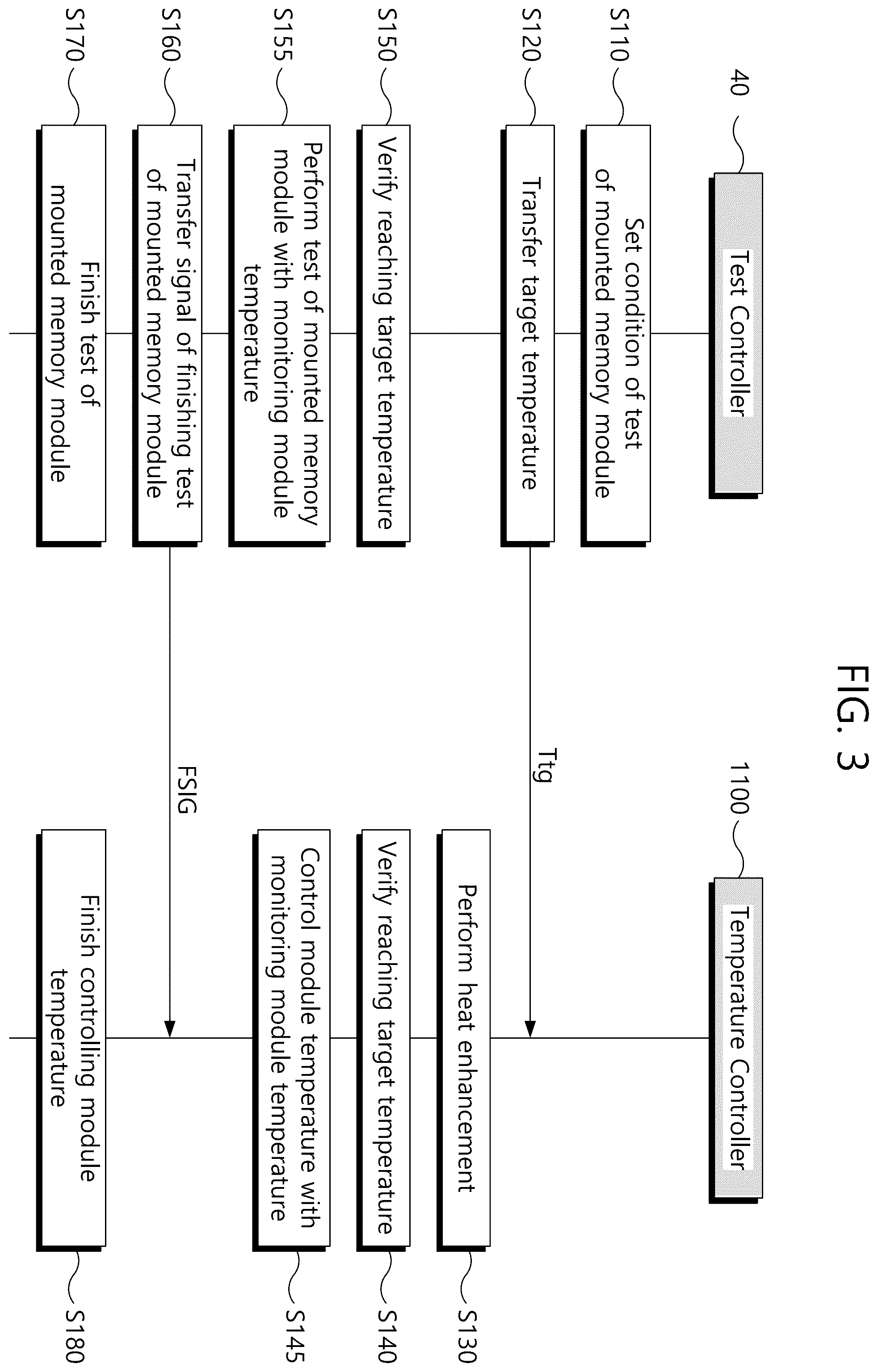 Patent US12422473 Figure 3 – High temperature test device of semiconductor memory module and method for controlling module temperature thereof