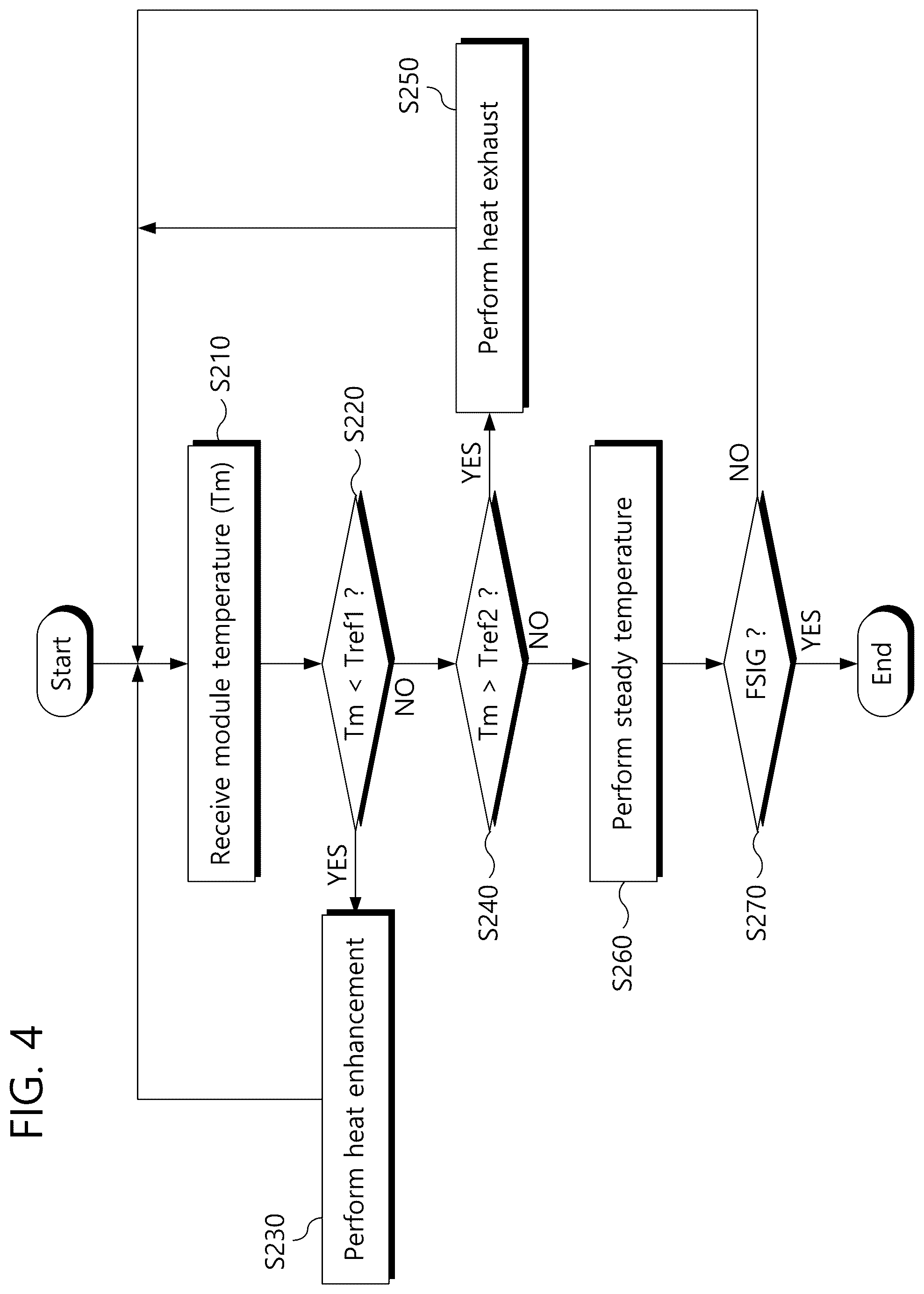 Patent US12422473 Figure 4 – High temperature test device of semiconductor memory module and method for controlling module temperature thereof