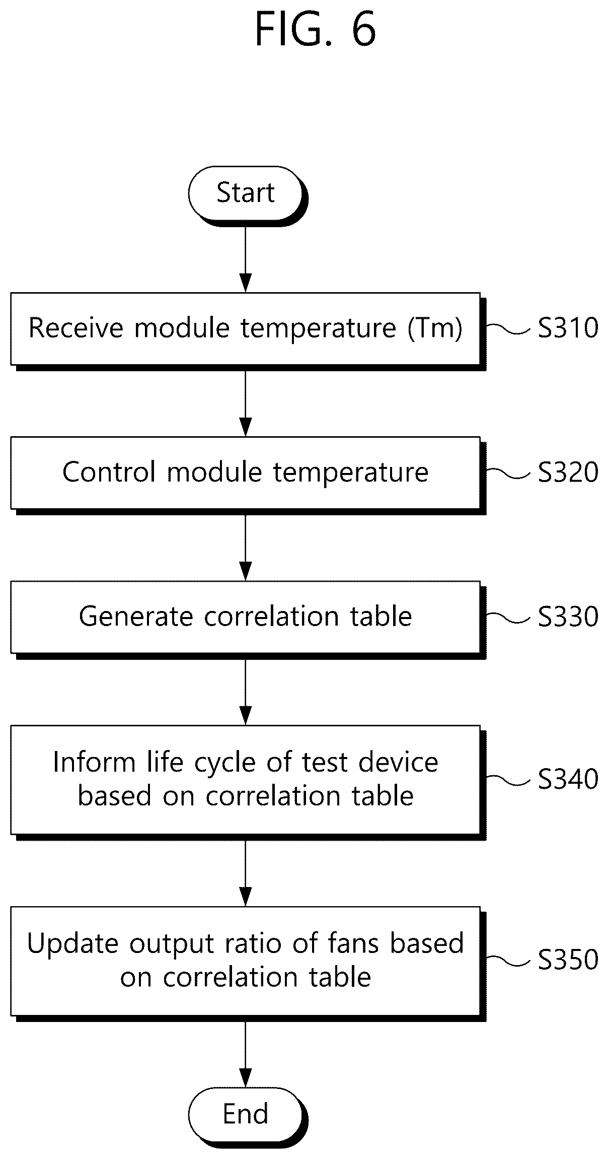 Patent US12422473 Figure 6 – High temperature test device of semiconductor memory module and method for controlling module temperature thereof