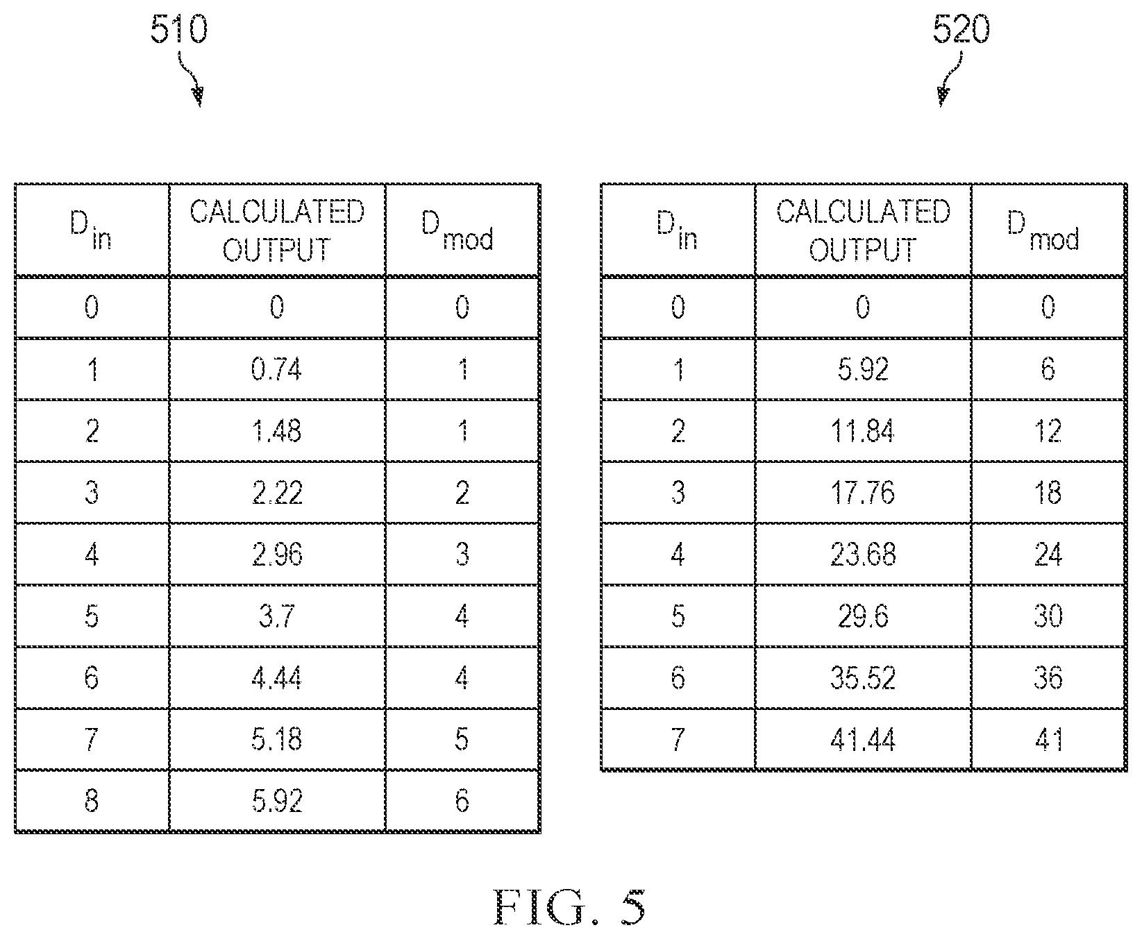 Patent US12422474 Figure 5 – Force/measure current gain trimming
