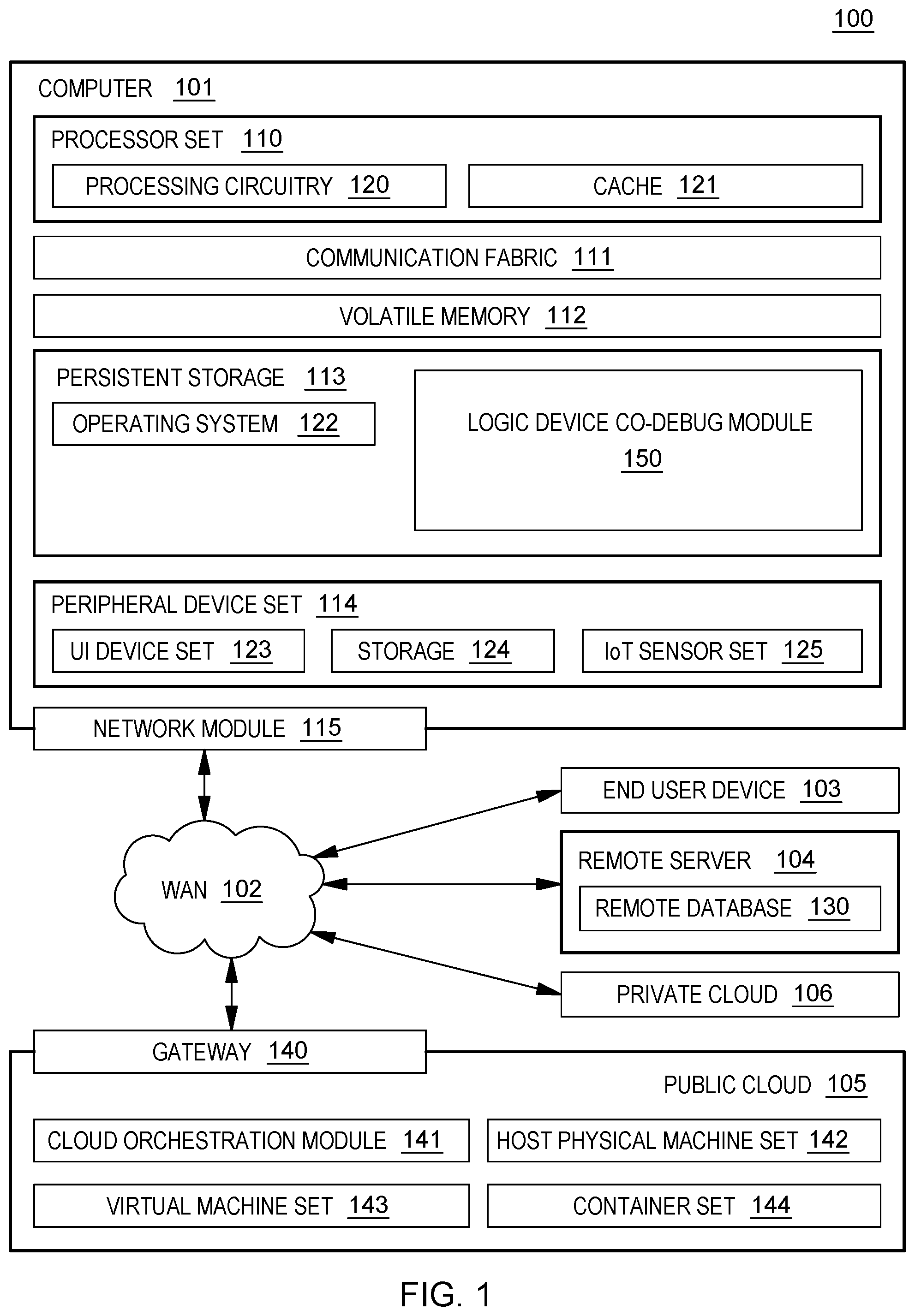 Patent US12422476 Figure 1 – Co-debug of processing conditions of logic devices
