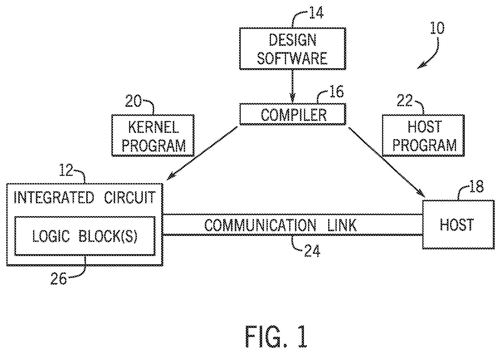 Patent US12422477 — Segmented row repair for programmable logic devices — Figure 1