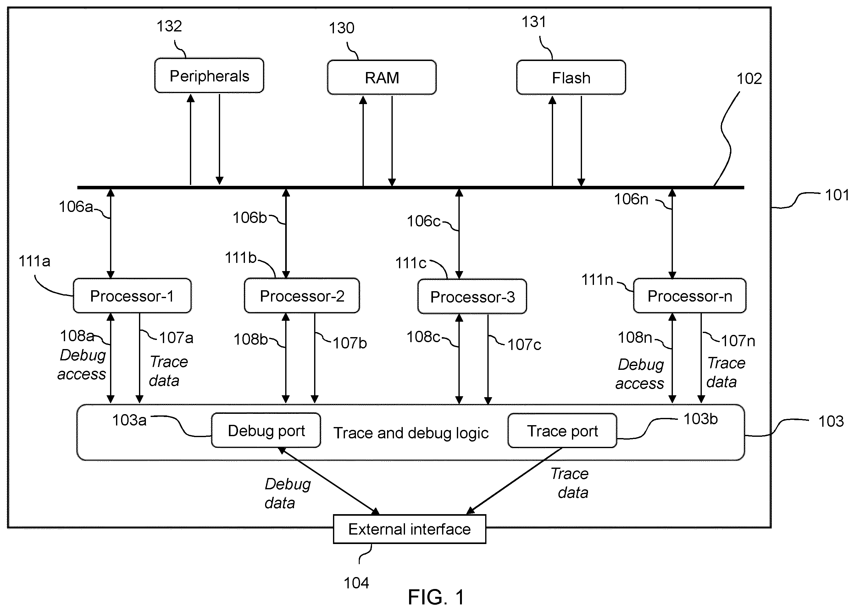 Patent US12422478 Figure 1 – Debug architecture