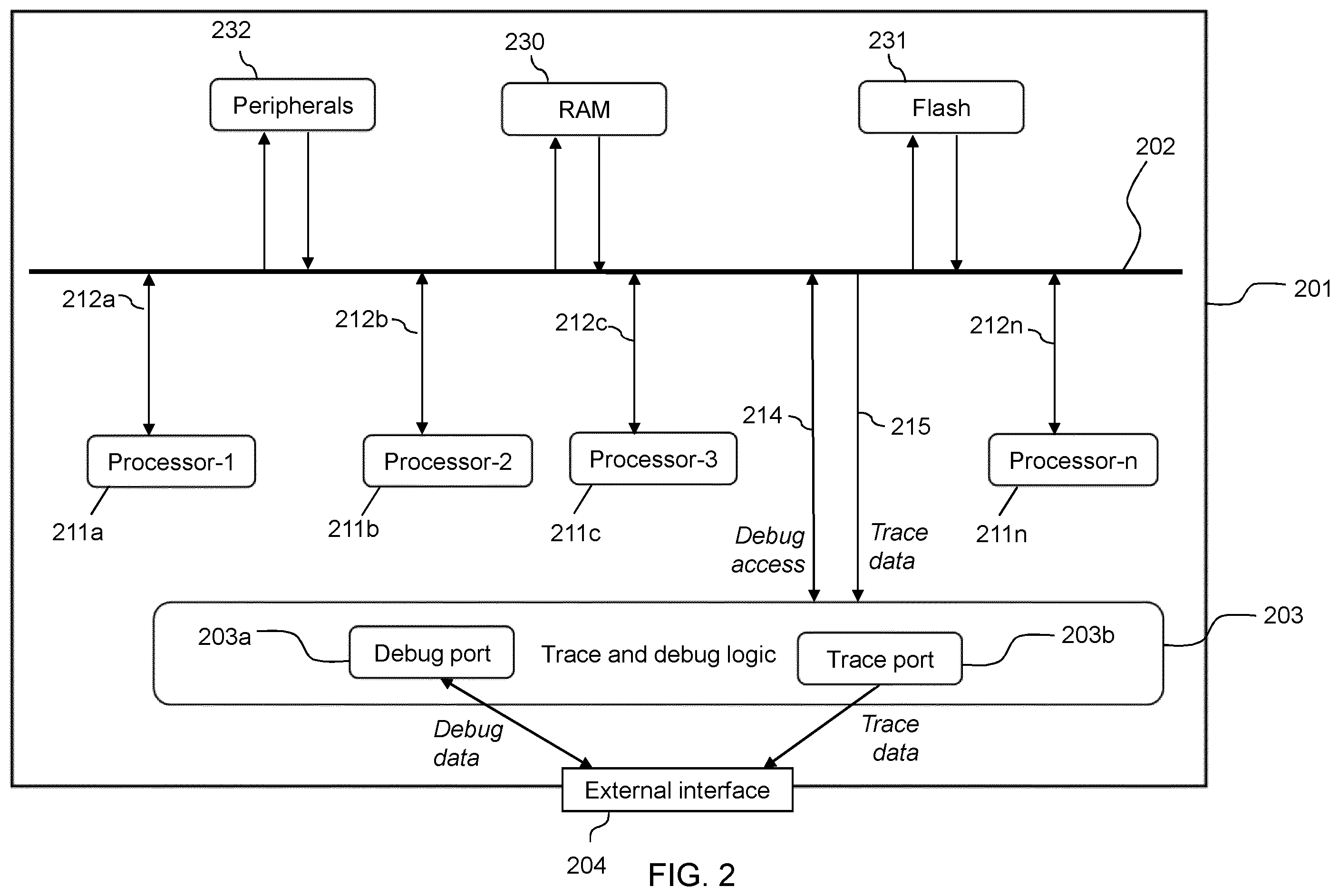 Patent US12422478 Figure 2 – Debug architecture