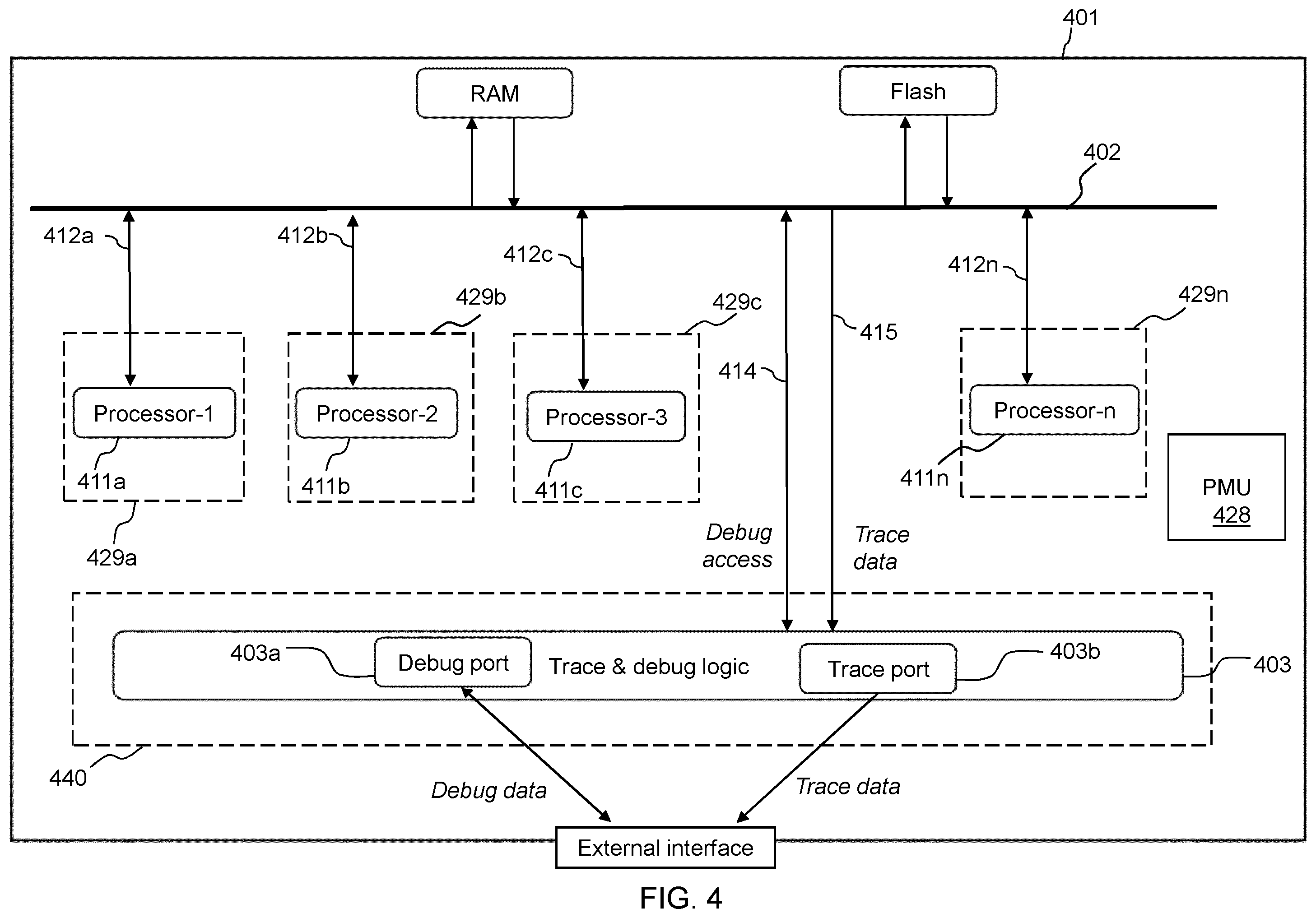 Patent US12422478 Figure 4 – Debug architecture