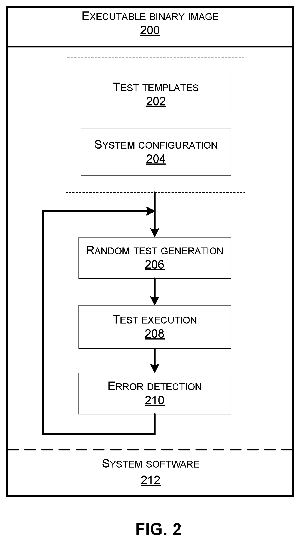 Patent US12422480 Figure 2 – Detecting hardware errors