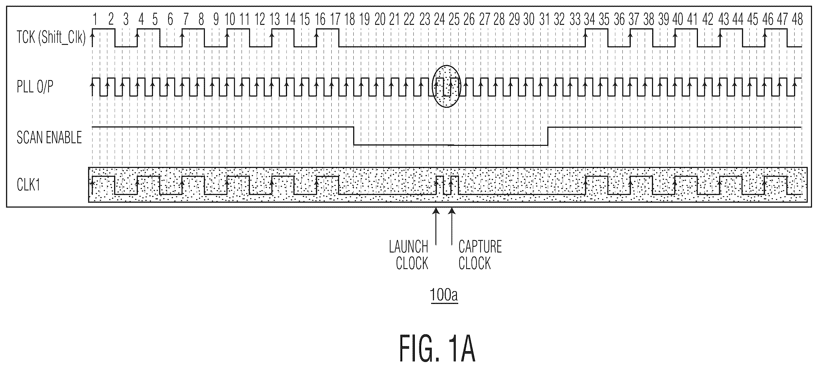 Patent US12422482 — Apparatuses and methods for faciliatating a dynamic clock frequency for at-speed testing — Figure 1