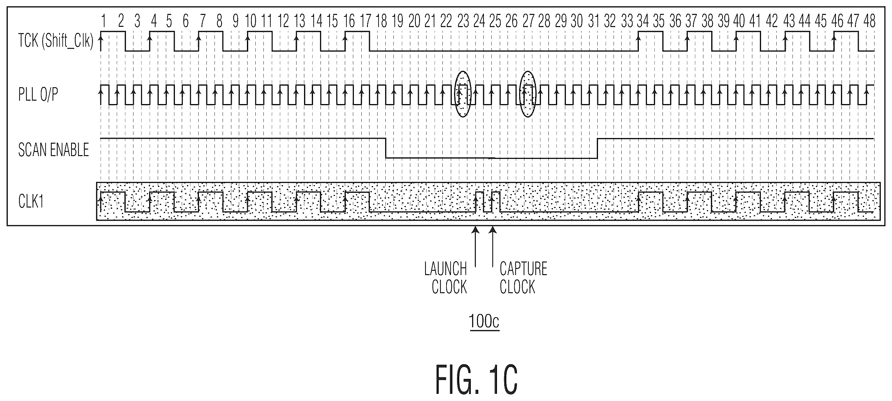 Patent US12422482 Figure 3 – Apparatuses and methods for faciliatating a dynamic clock frequency for at-speed testing