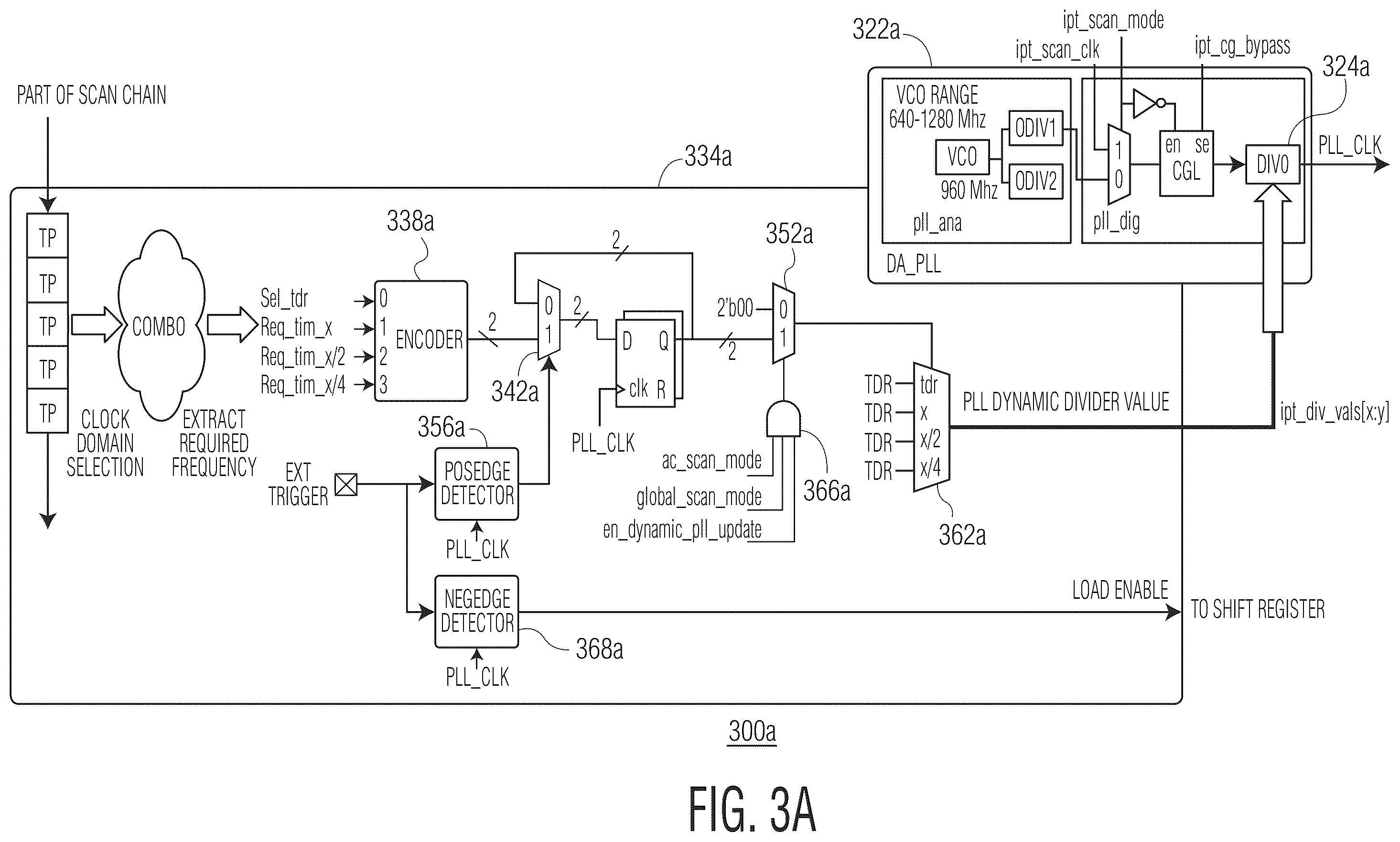 Patent US12422482 Figure 7 – Apparatuses and methods for faciliatating a dynamic clock frequency for at-speed testing