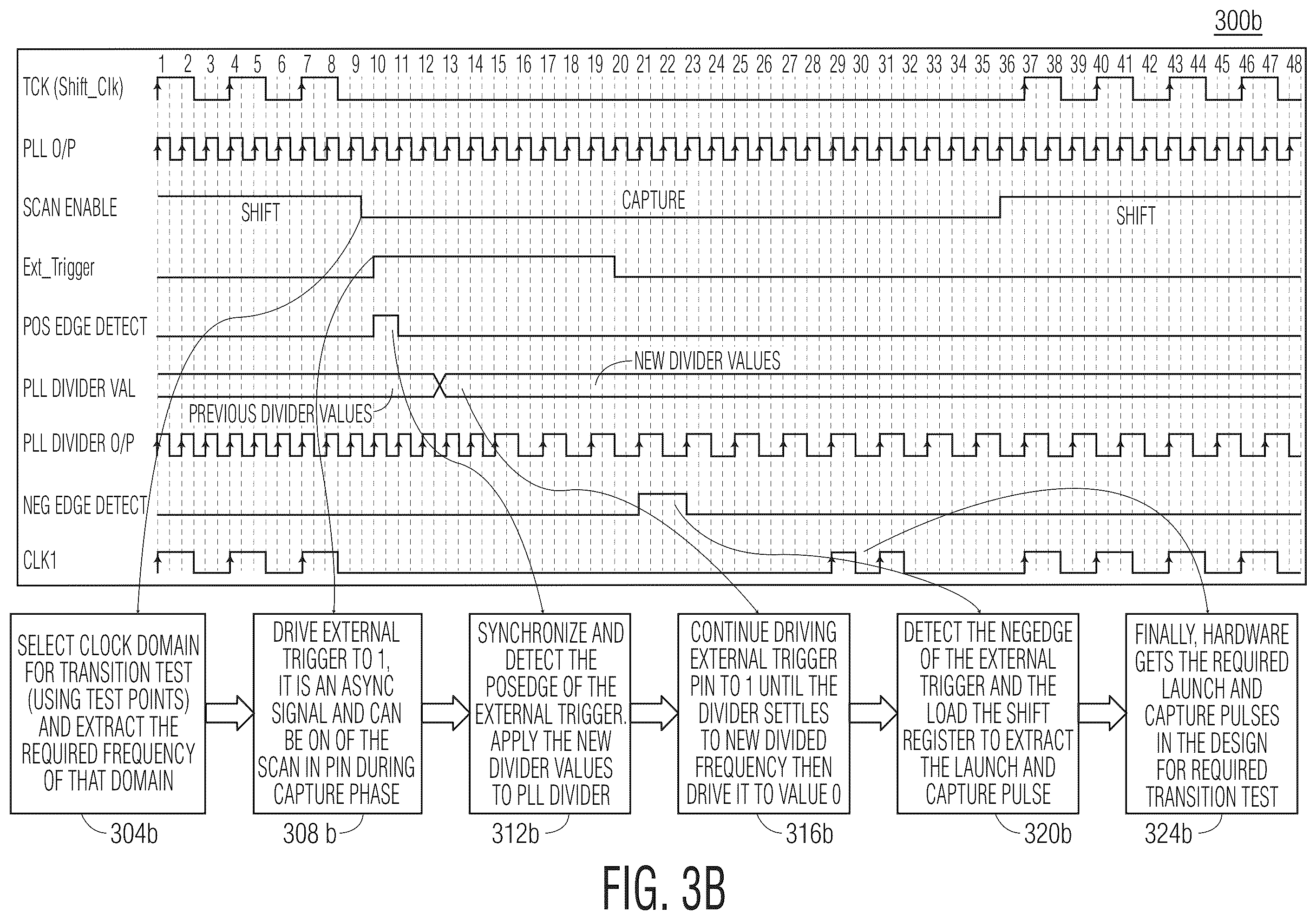 Patent US12422482 Figure 8 – Apparatuses and methods for faciliatating a dynamic clock frequency for at-speed testing