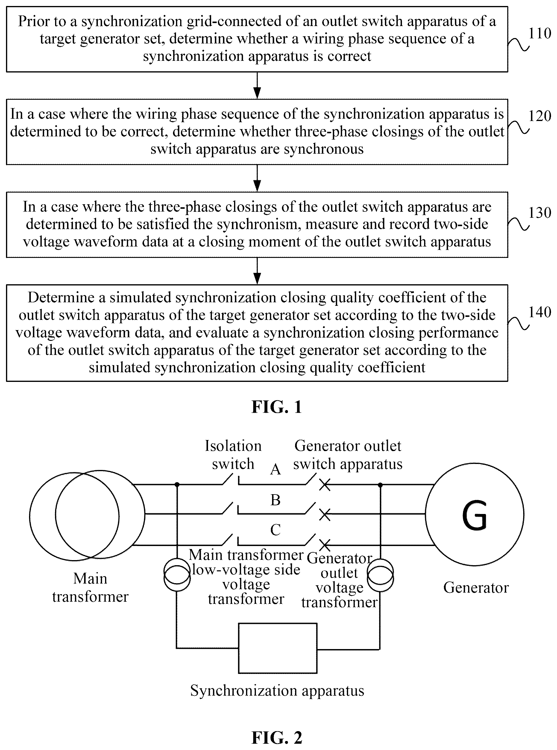 Patent US12422483 Figure 1 – Generator set circuit breaker apparatus synchronization test method and apparatus, device, and medium