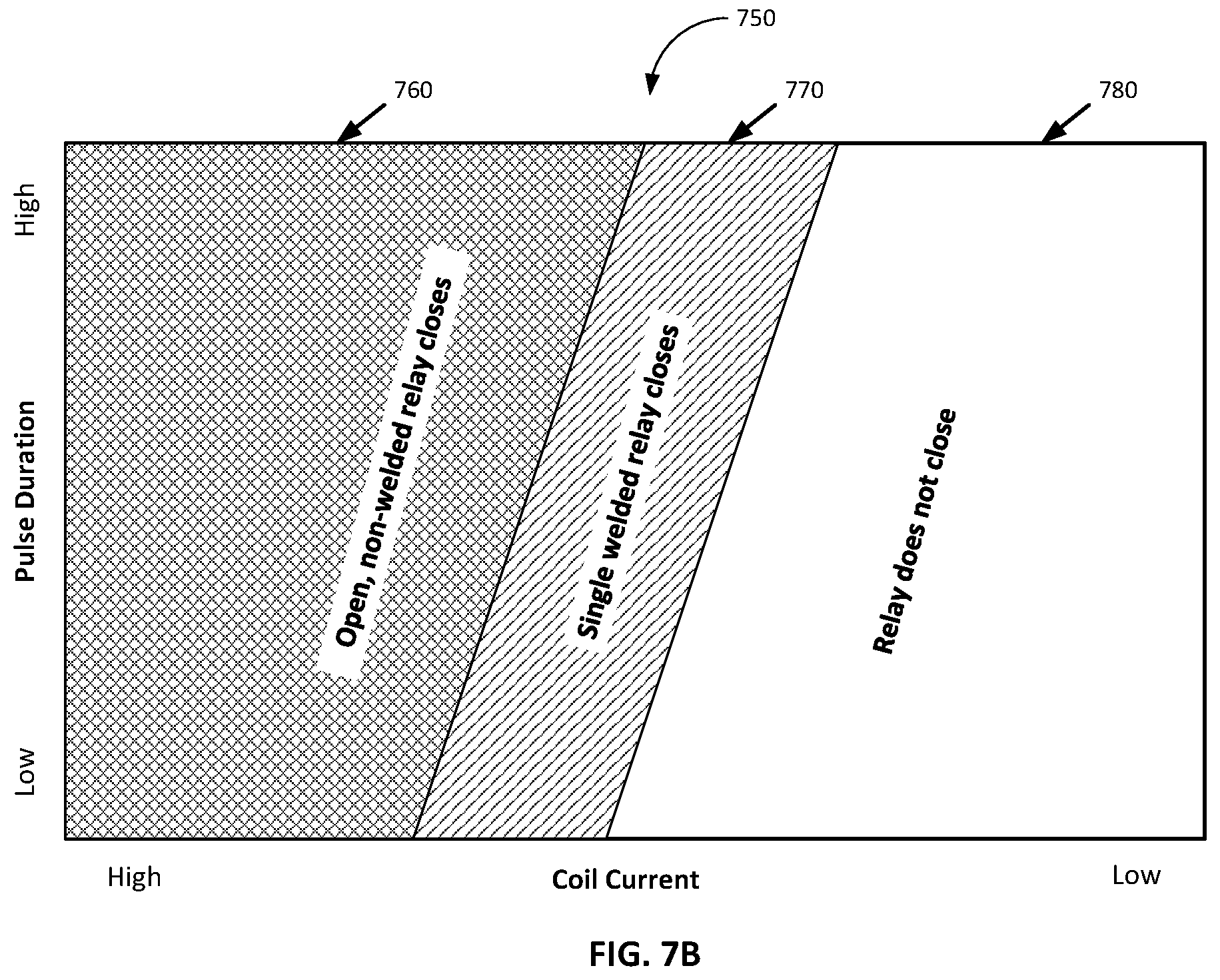 Patent US12422484 Figure 6 – Detecting welded relay contacts using electrical pulse