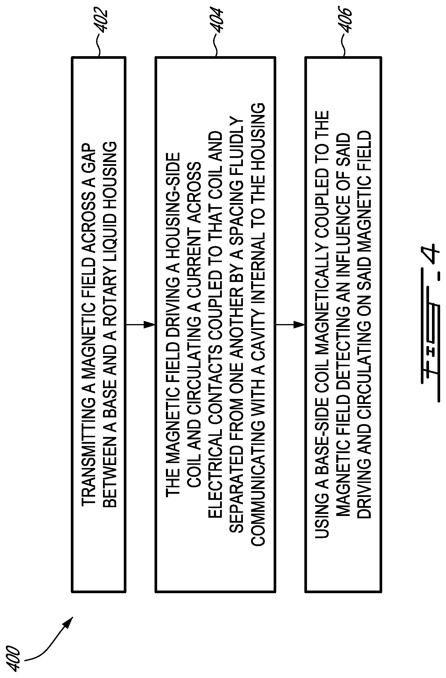 Patent US12422485 Figure 4 – Apparatus and method for detecting a liquid contaminant in a rotating cavity of an electric machine