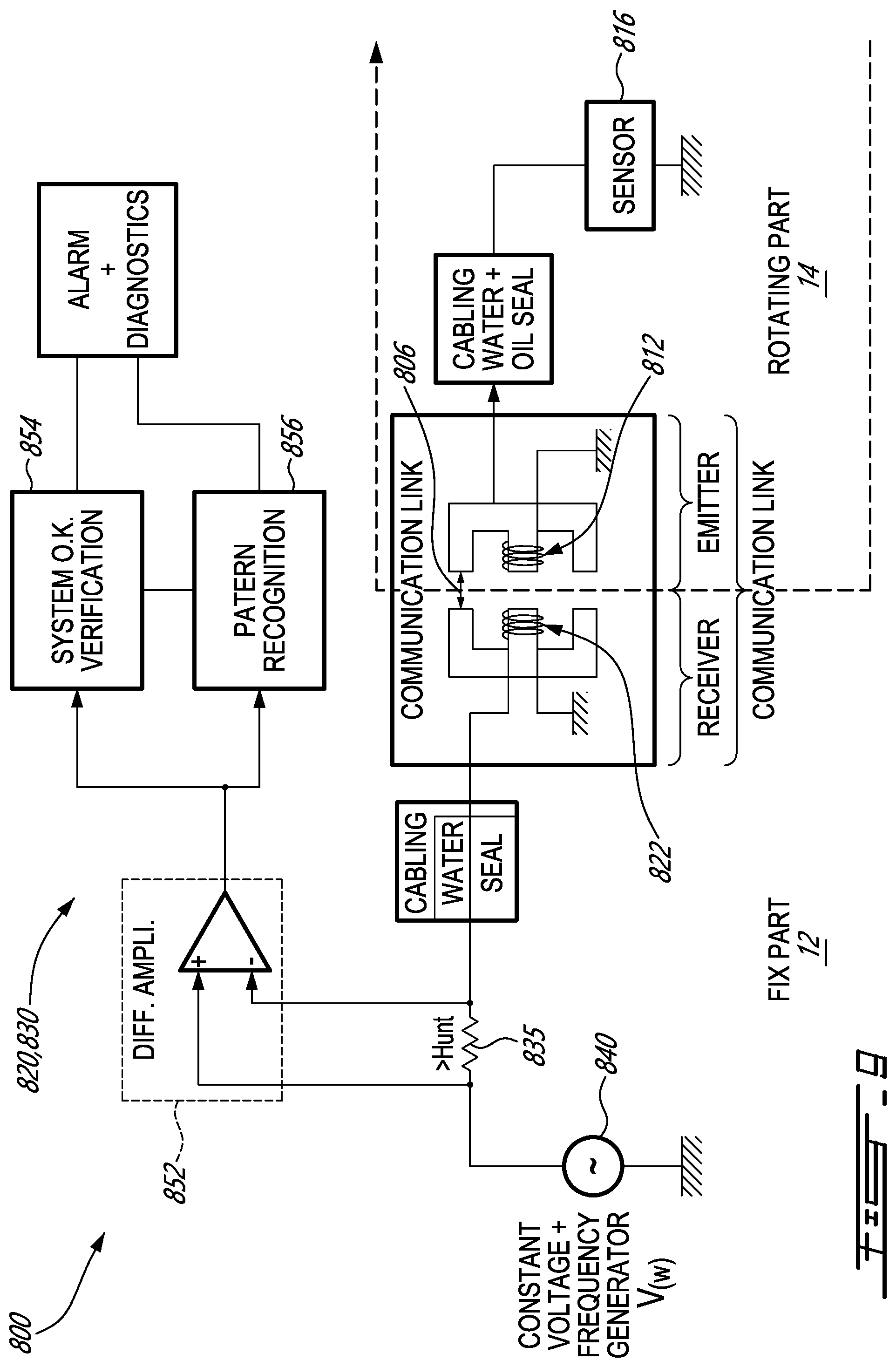 Patent US12422485 Figure 9 – Apparatus and method for detecting a liquid contaminant in a rotating cavity of an electric machine