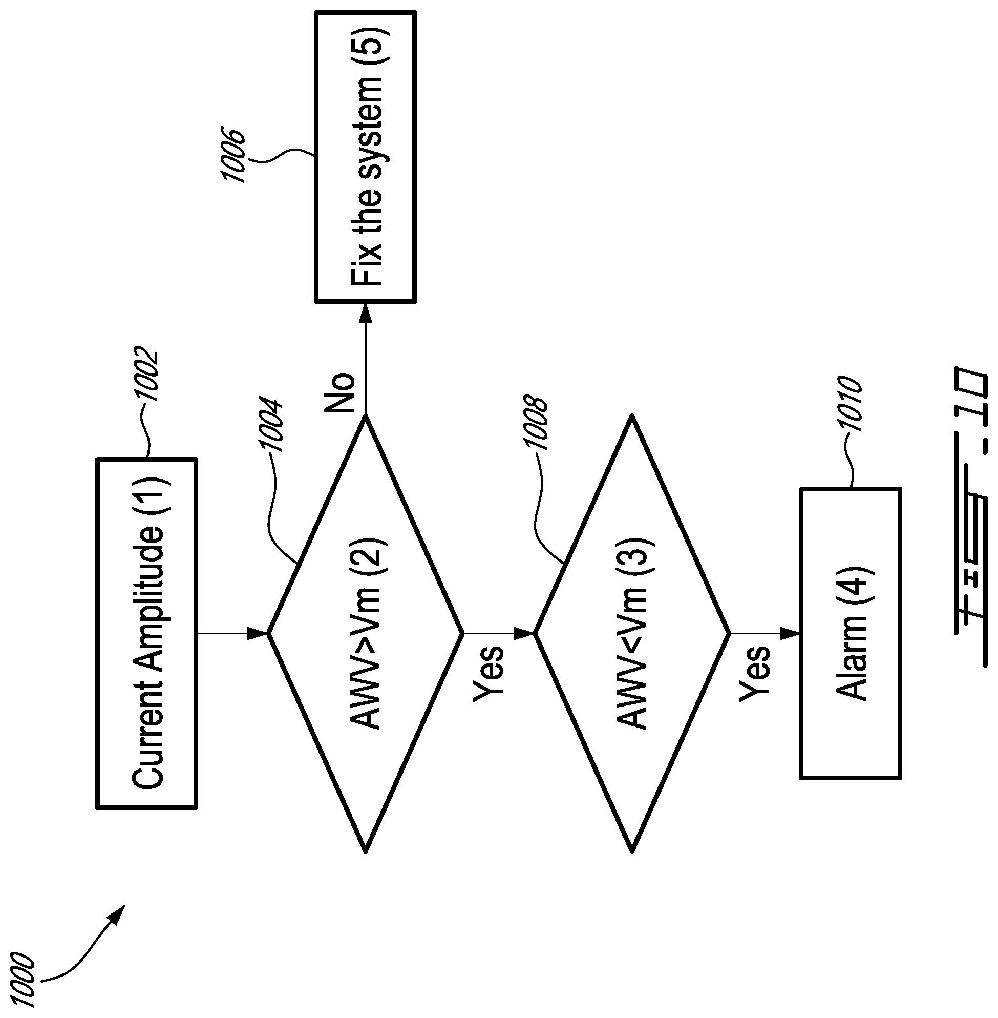 Patent US12422485 Figure 10 – Apparatus and method for detecting a liquid contaminant in a rotating cavity of an electric machine