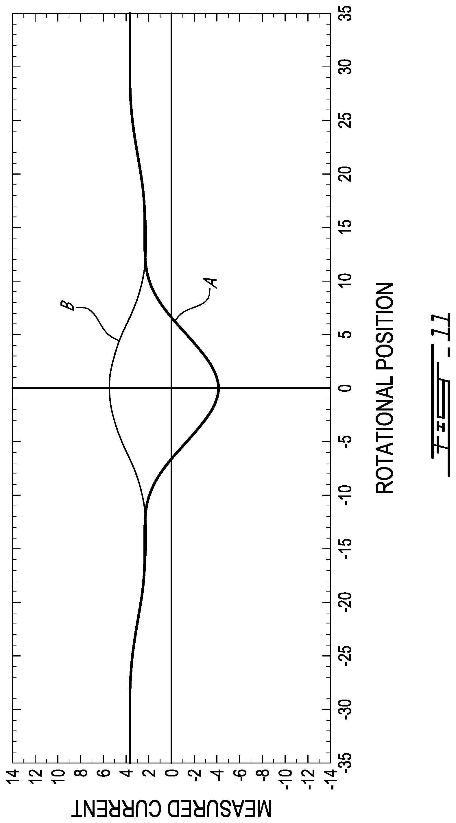 Patent US12422485 Figure 11 – Apparatus and method for detecting a liquid contaminant in a rotating cavity of an electric machine