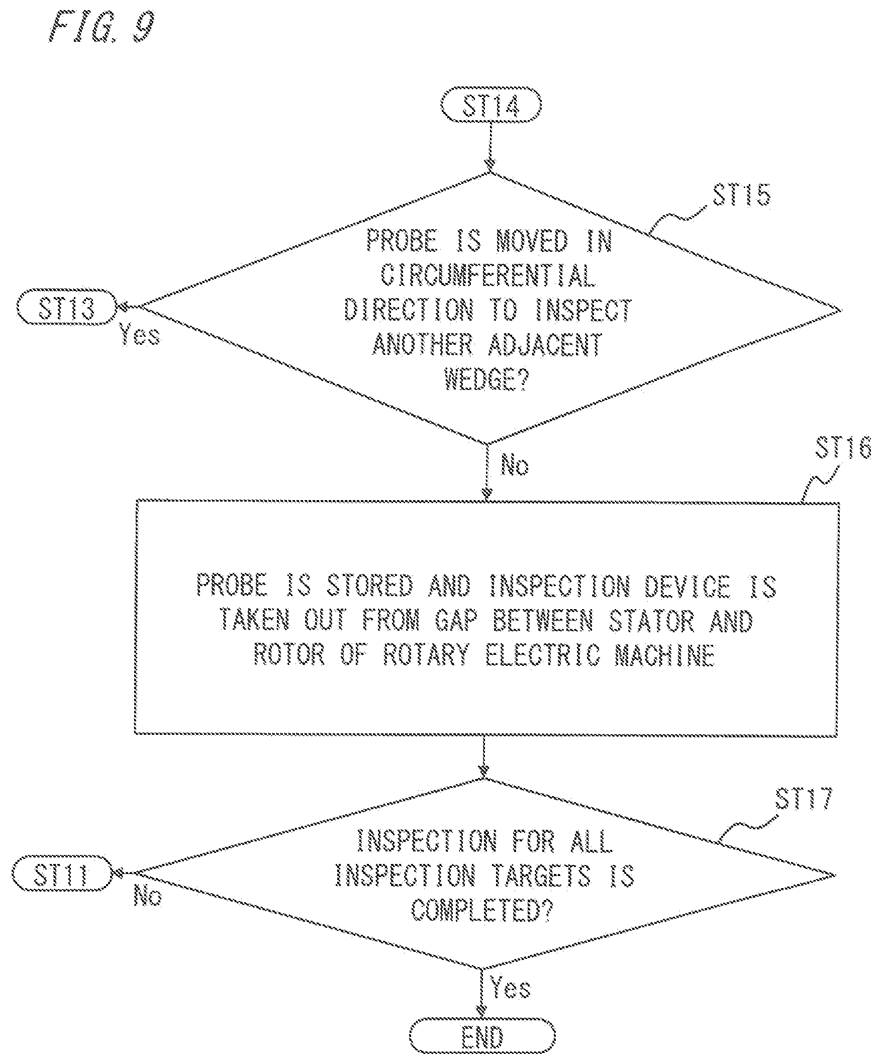 Patent US12422486 Figure 9 – Inspection device for rotary electric machine, inspection system for rotary electric machine, inspection method for rotary electric machine, and rotary electric machine to be inspected using inspection device