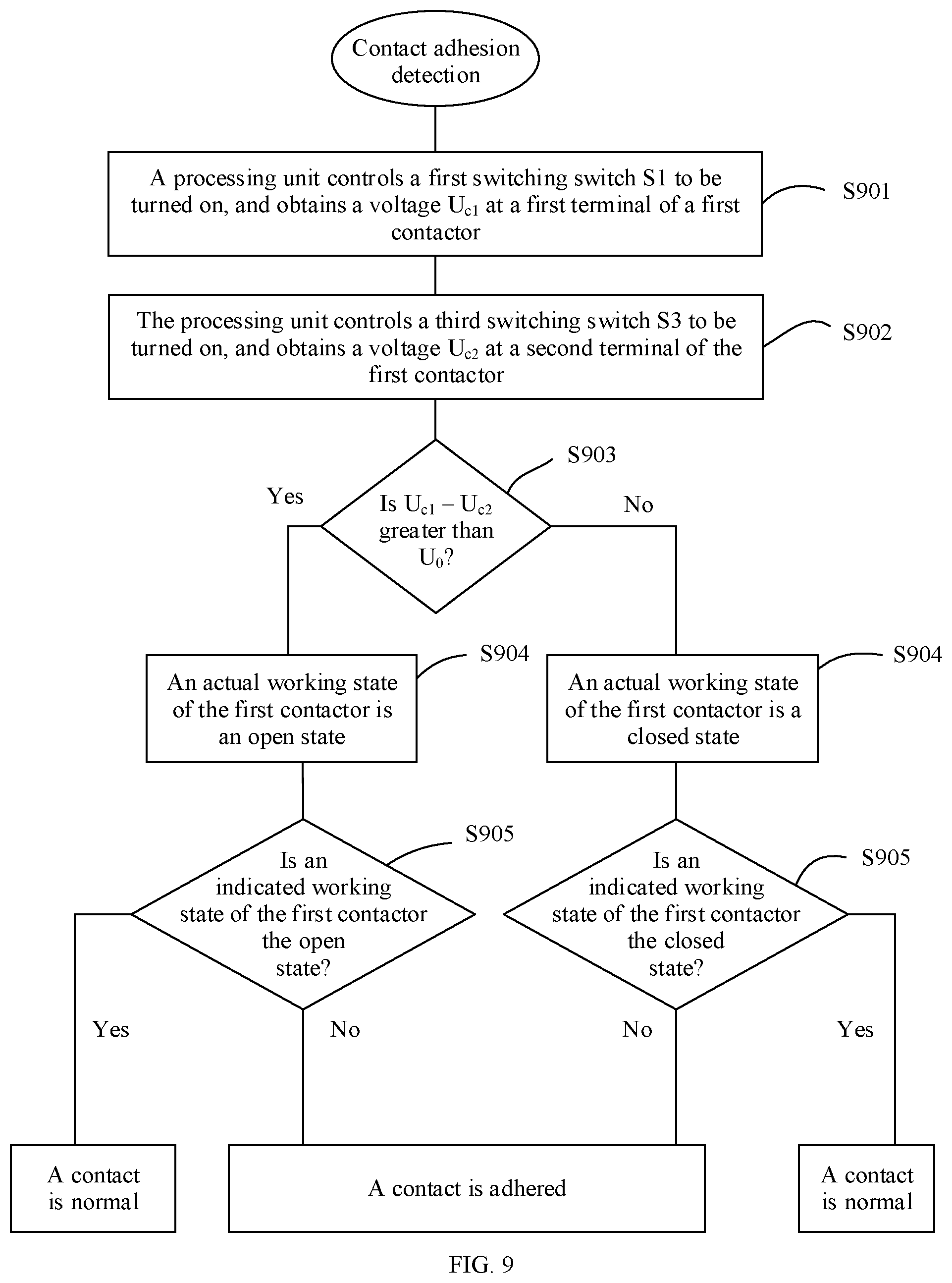 Patent US12422487 Figure 8 – Detection method and apparatus for battery system