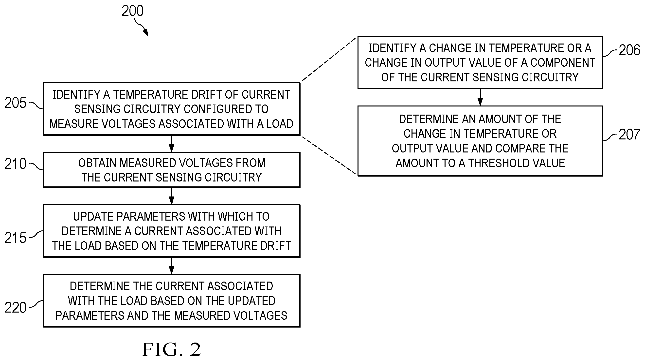 Patent US12422488 Figure 2 – Calibration of circuitry parameters for current sensing