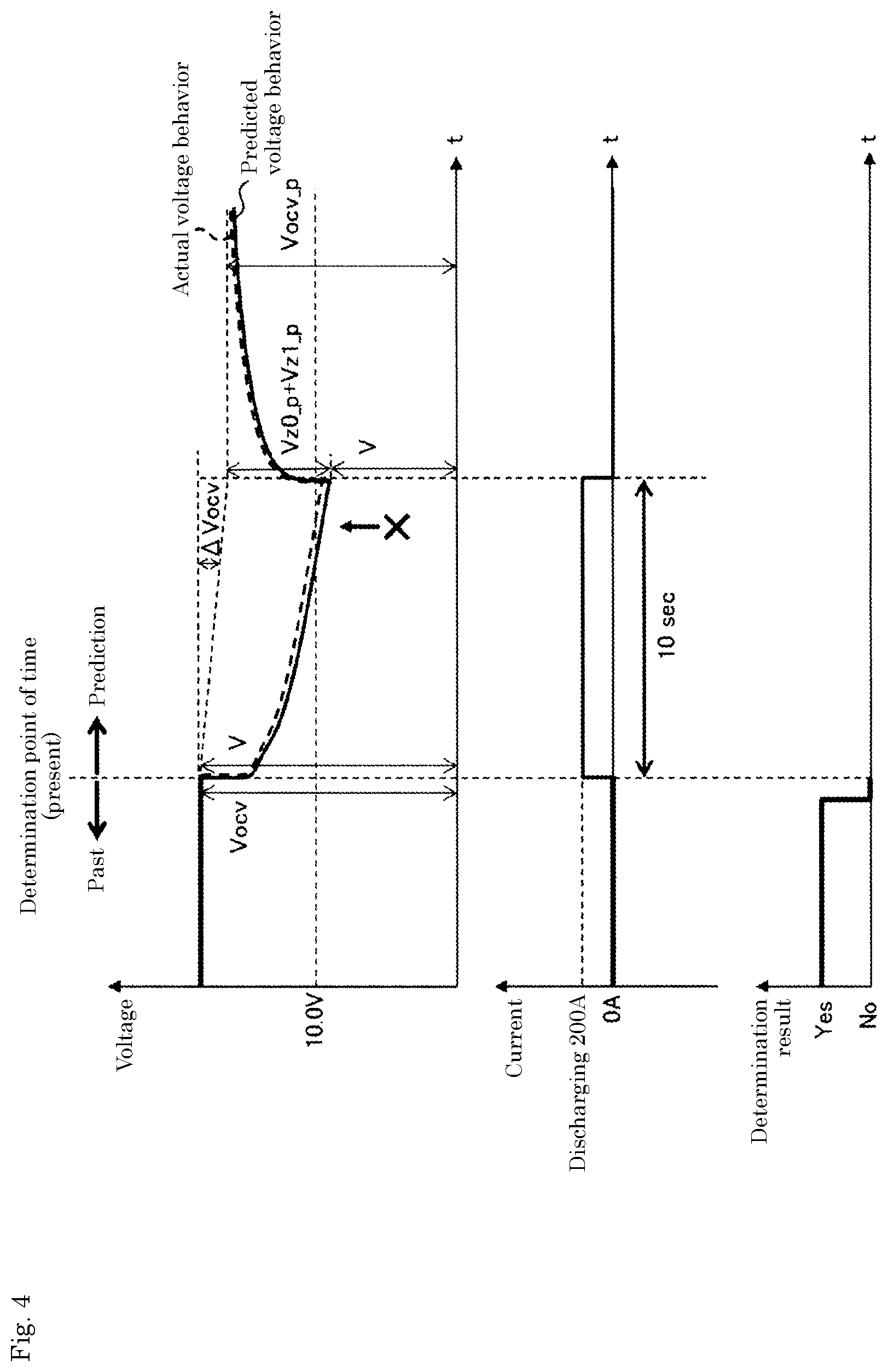 Patent US12422489 Figure 3 – Determination method, determination device, and program