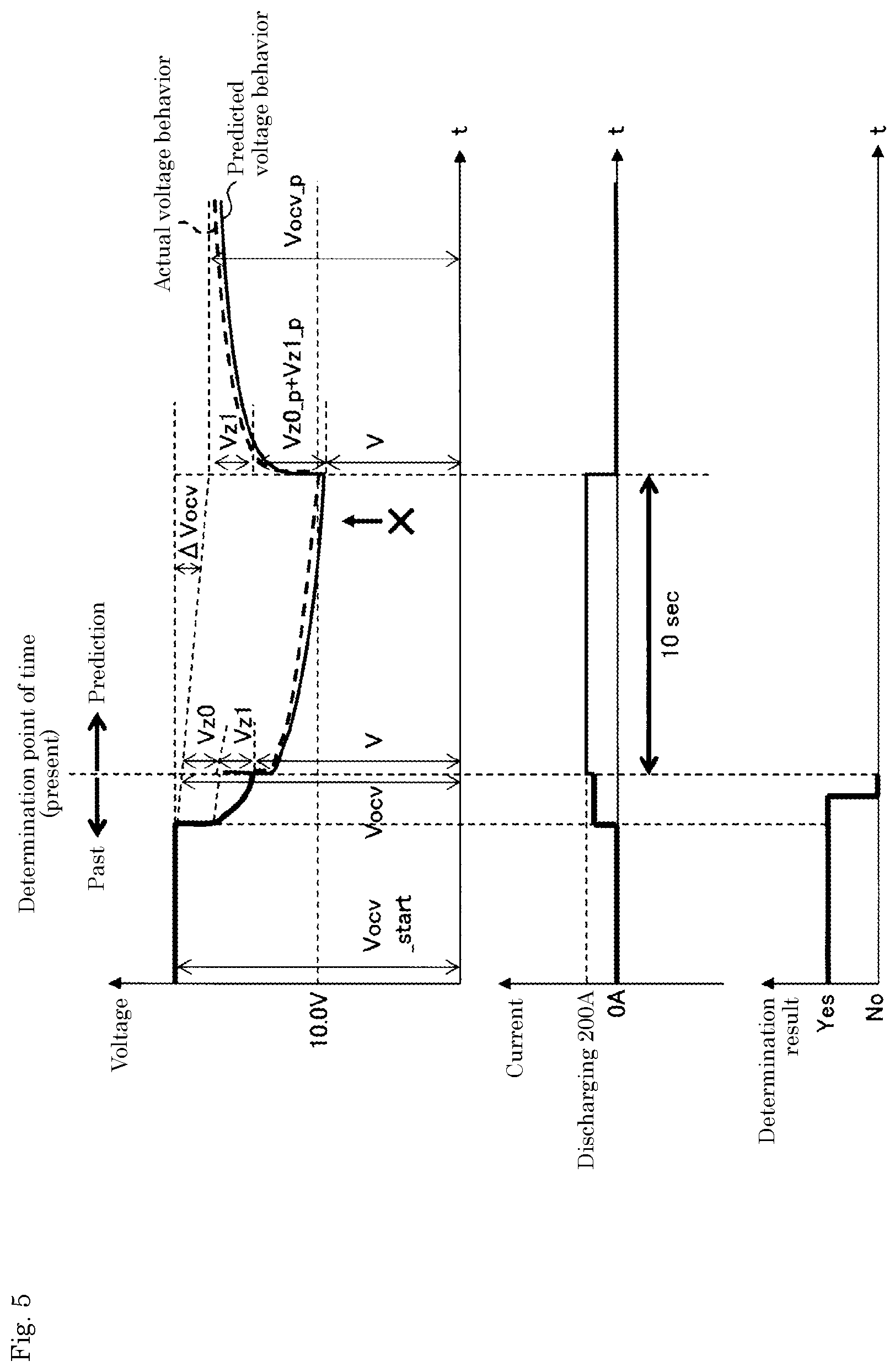 Patent US12422489 Figure 4 – Determination method, determination device, and program