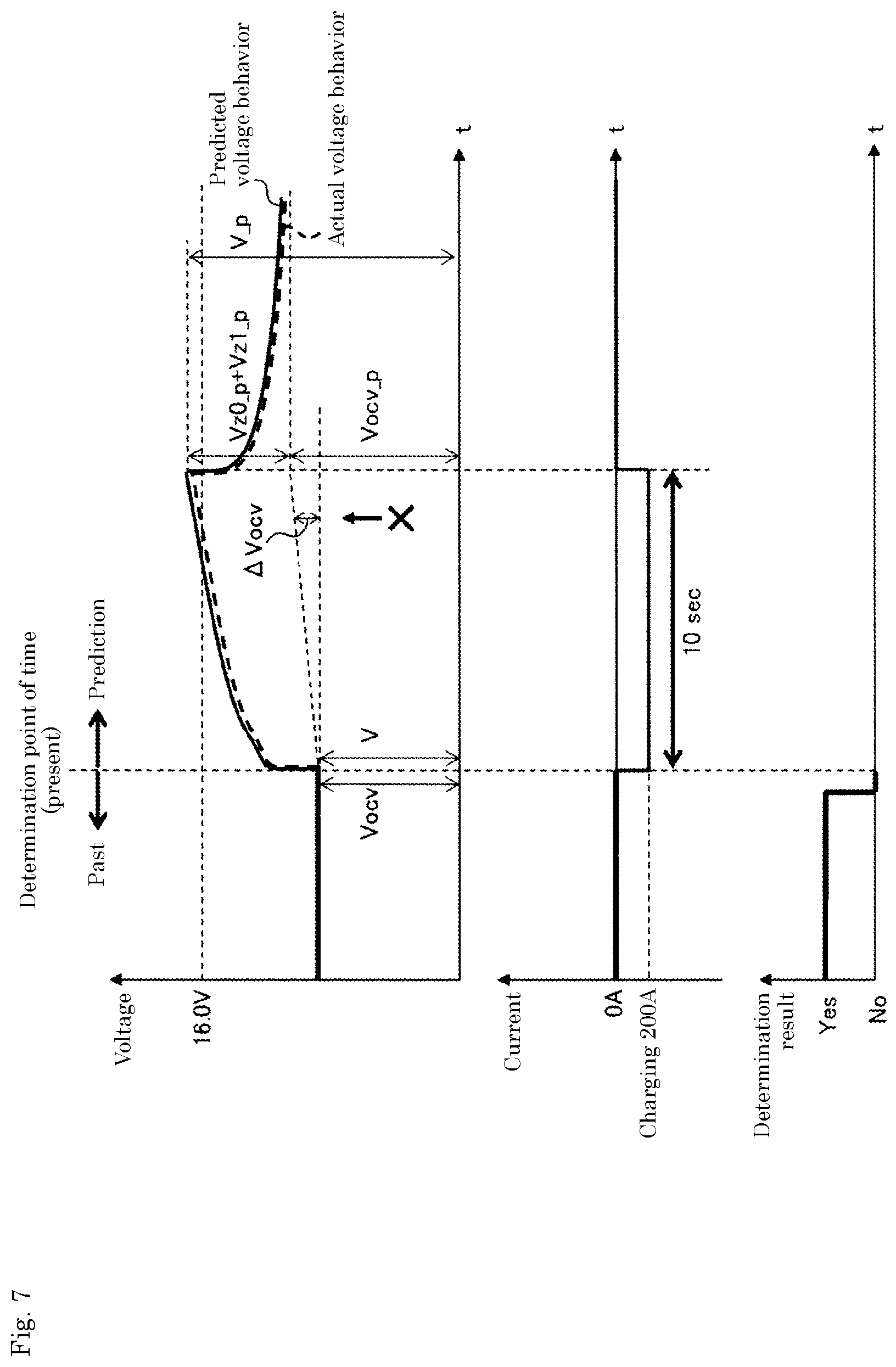 Patent US12422489 Figure 6 – Determination method, determination device, and program