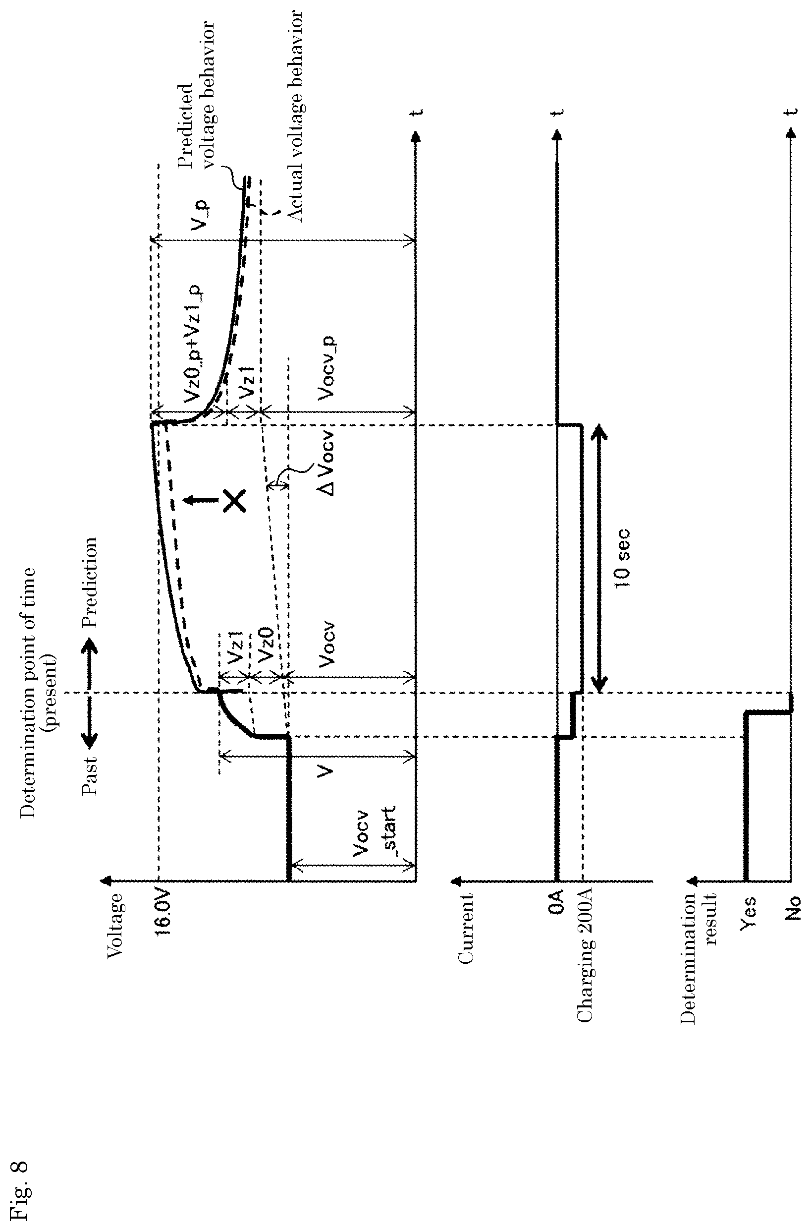 Patent US12422489 Figure 7 – Determination method, determination device, and program