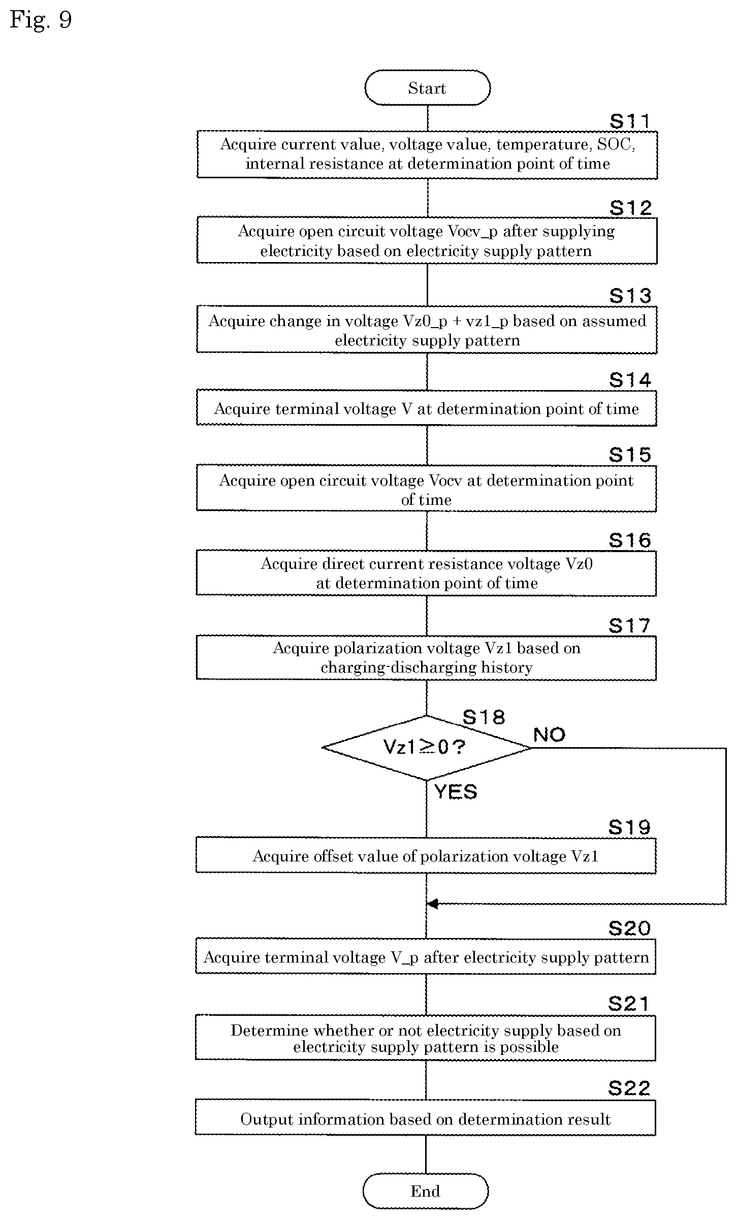 Patent US12422489 Figure 8 – Determination method, determination device, and program