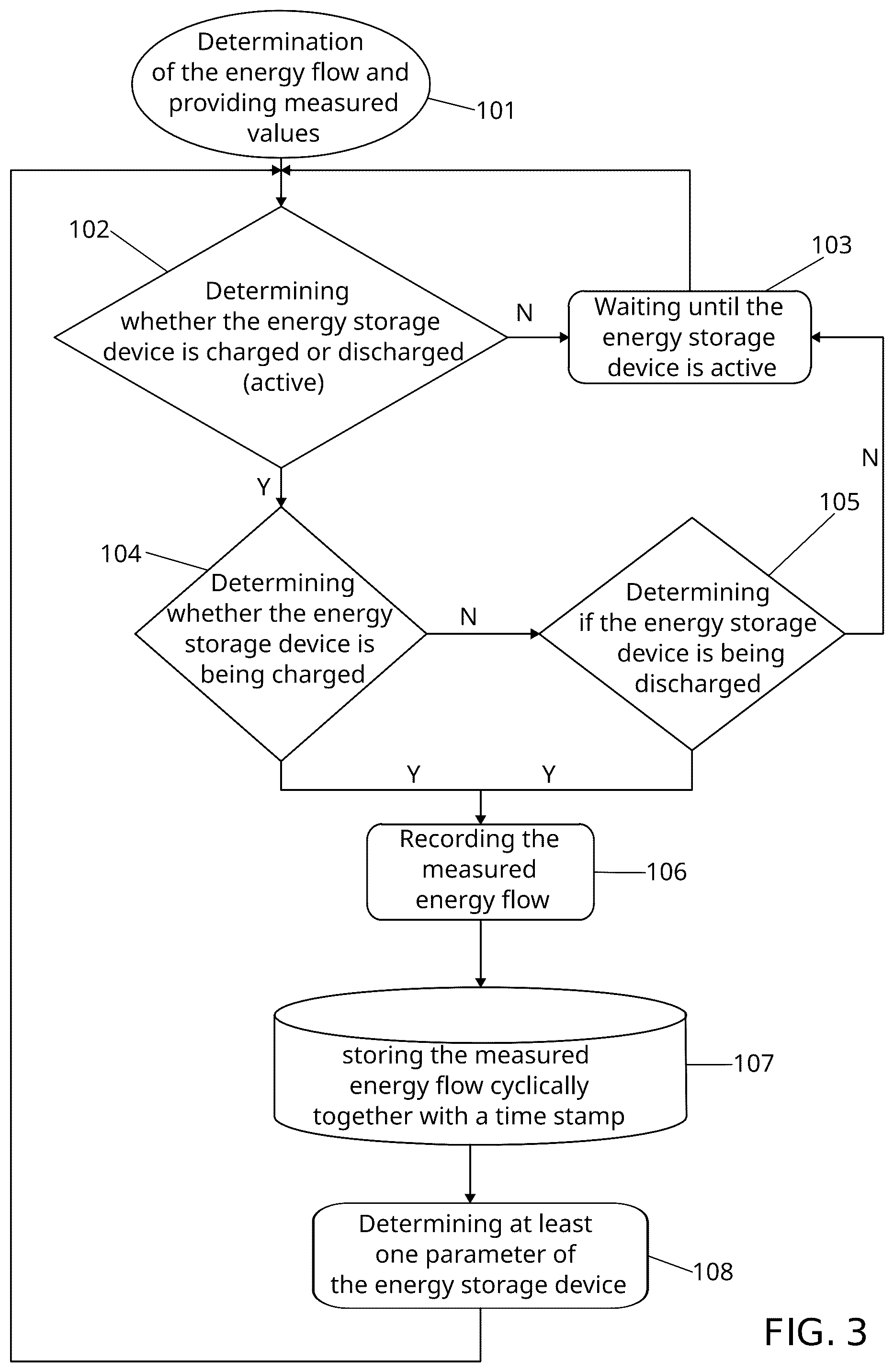Patent US12422491 Figure 4 – Method and system for analyzing an electrical stored energy source and energy supply system