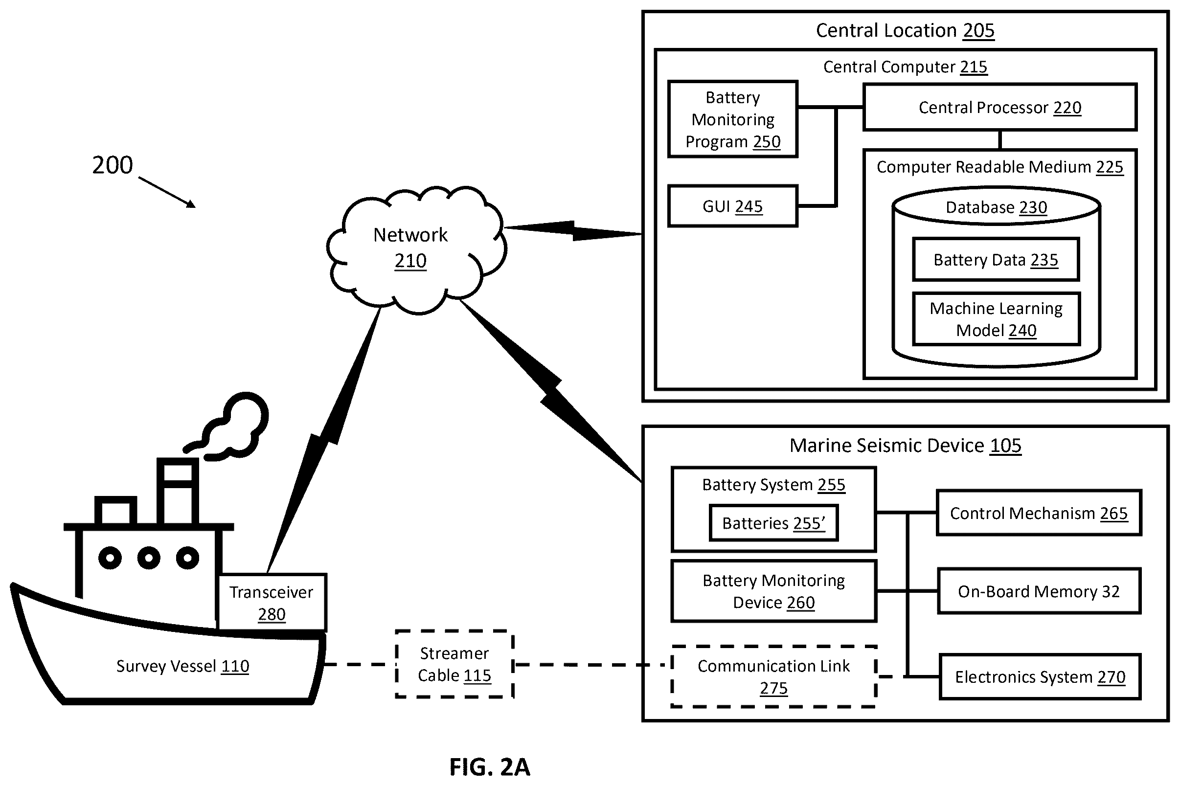 Patent US12422492 Figure 2 – Battery management system for marine seismic devices