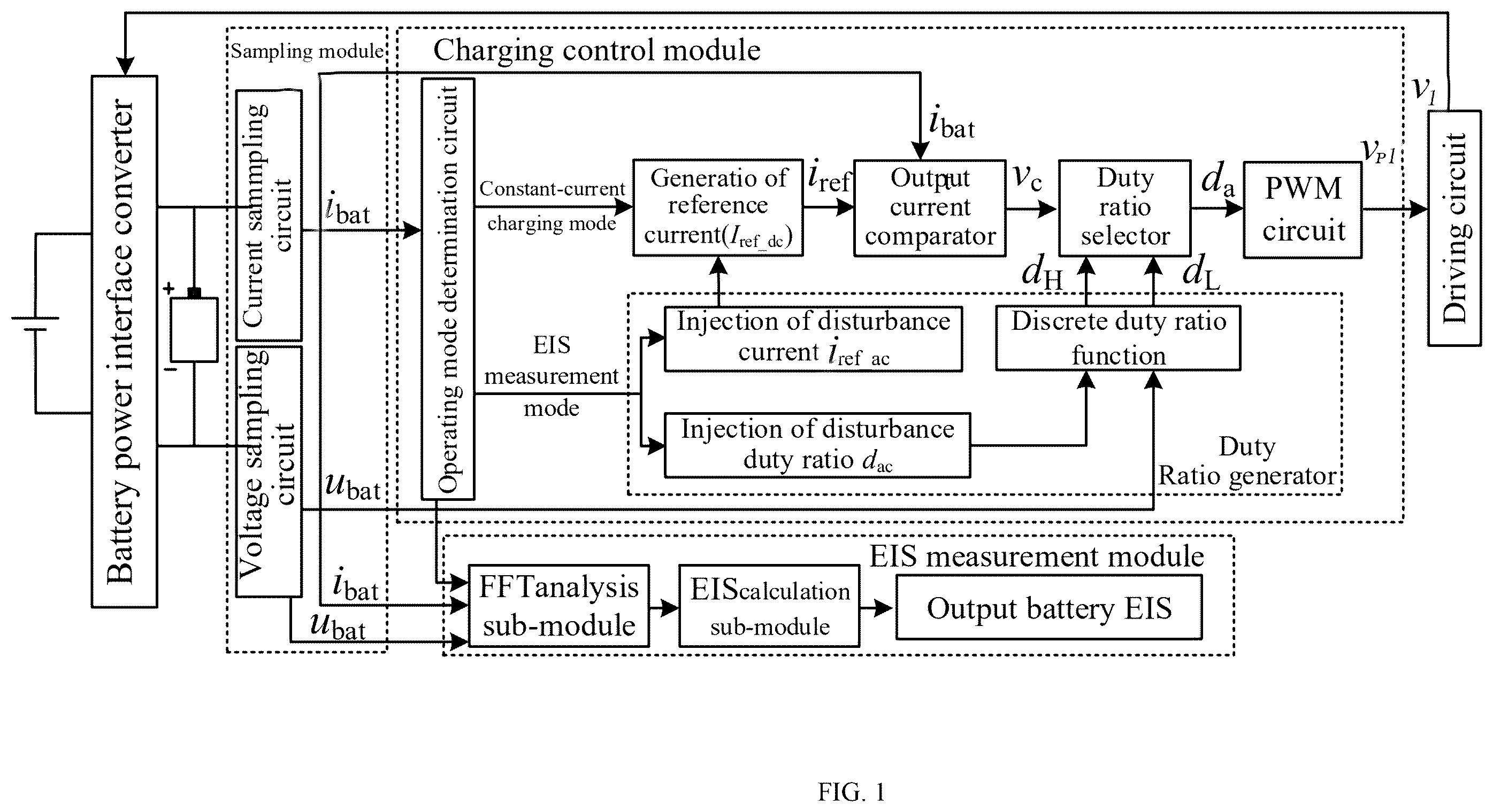 Patent US12422494 Figure 1 – Method for controlling battery power interface converter with ultra-wideband EIS measurement function