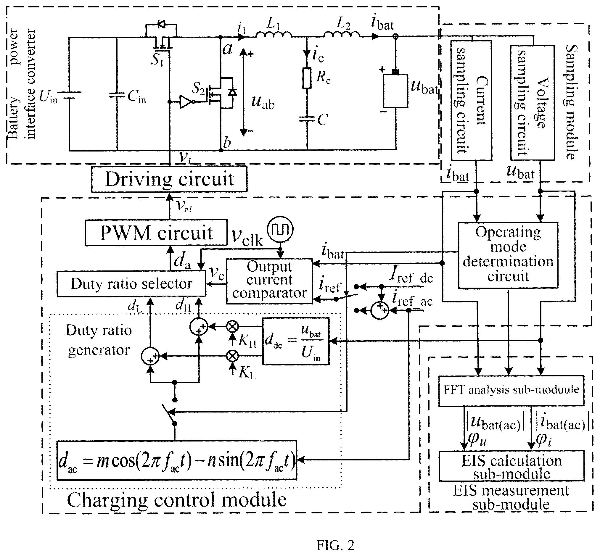 Patent US12422494 Figure 2 – Method for controlling battery power interface converter with ultra-wideband EIS measurement function