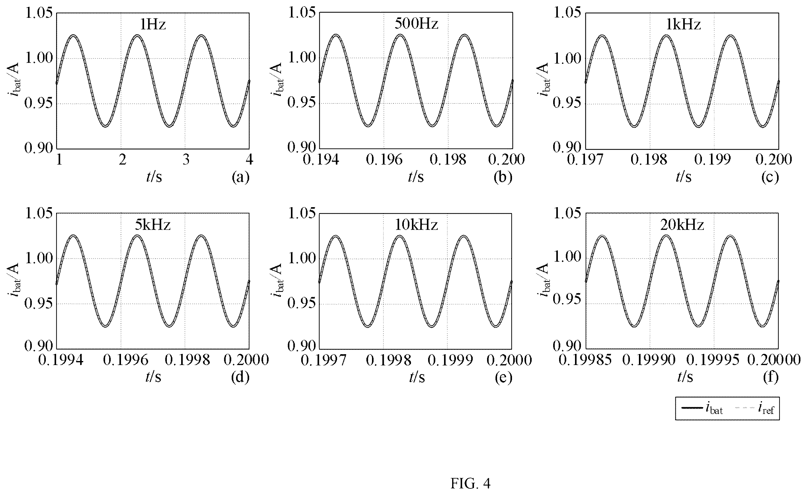 Patent US12422494 Figure 4 – Method for controlling battery power interface converter with ultra-wideband EIS measurement function