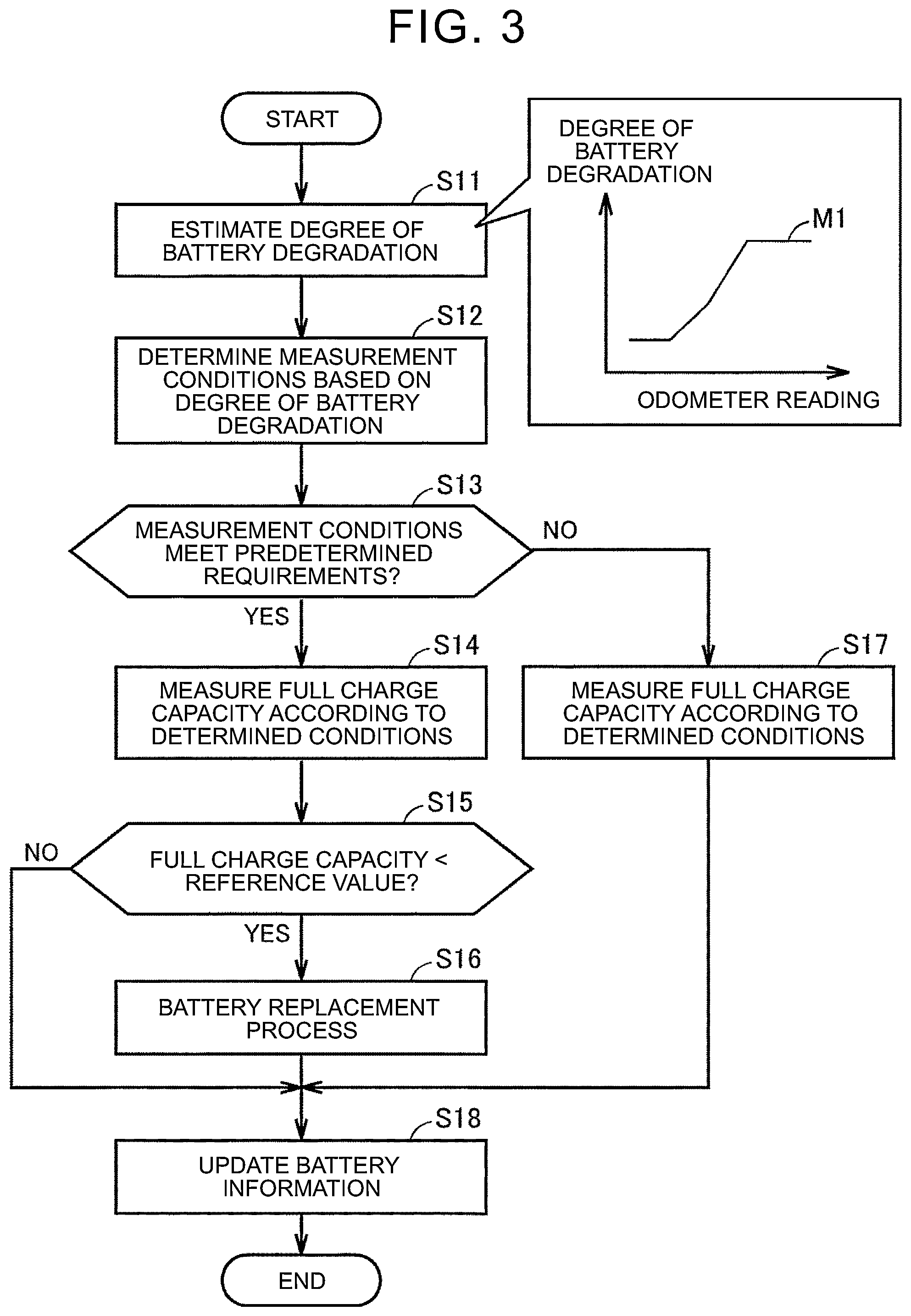 Patent US12422495 Figure 3 – Method for inspecting energy storage device, non-transitory storage medium, and computer device
