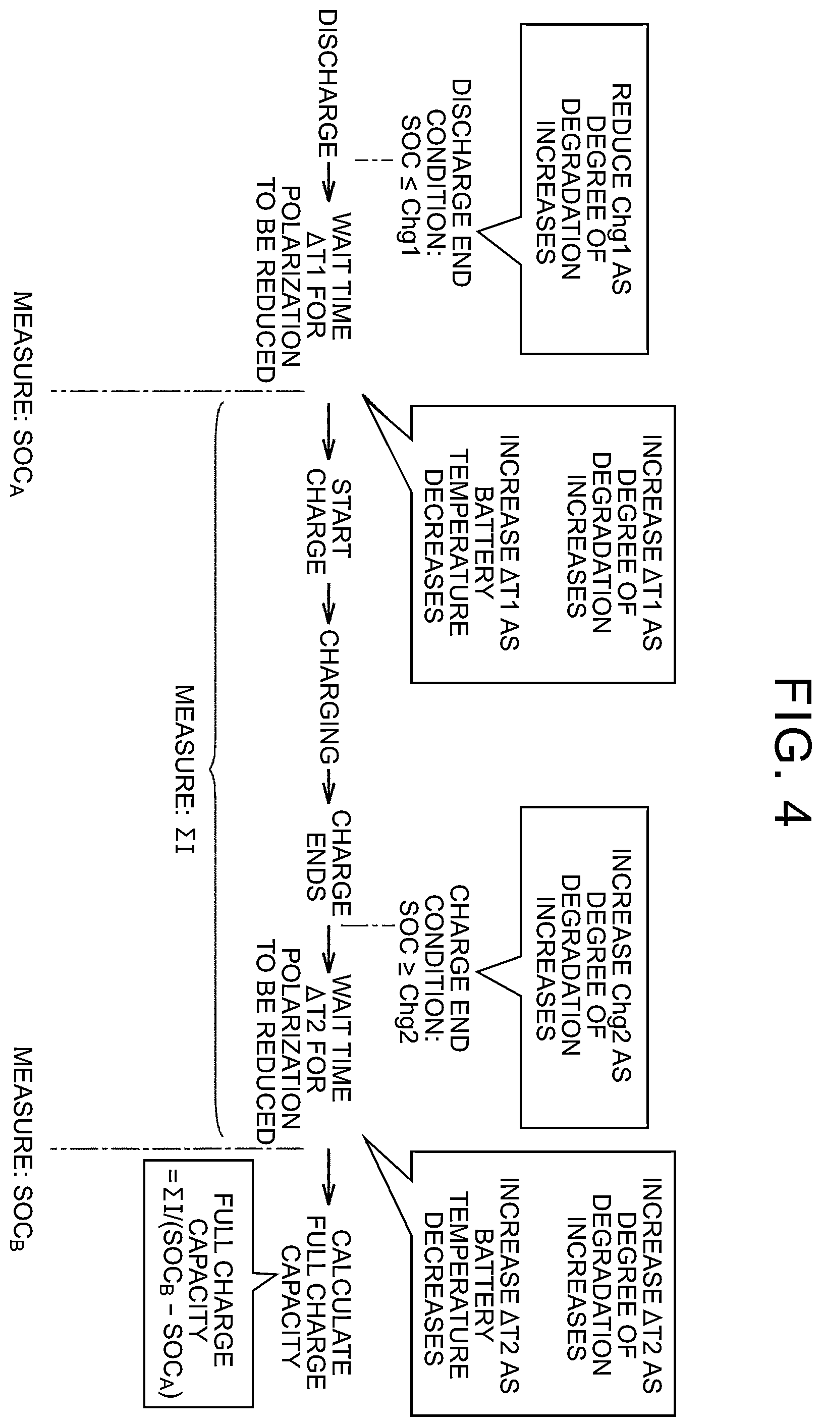 Patent US12422495 Figure 4 – Method for inspecting energy storage device, non-transitory storage medium, and computer device