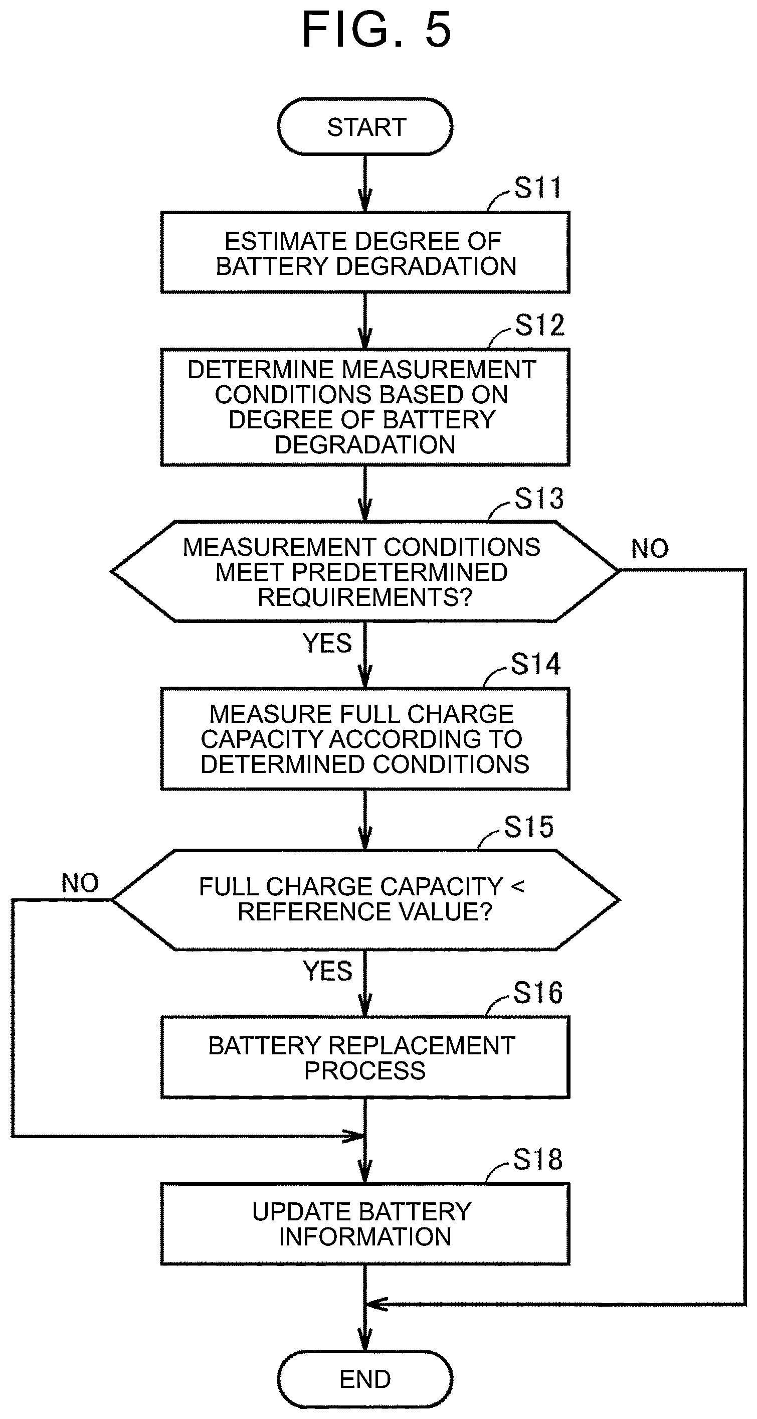 Patent US12422495 Figure 5 – Method for inspecting energy storage device, non-transitory storage medium, and computer device