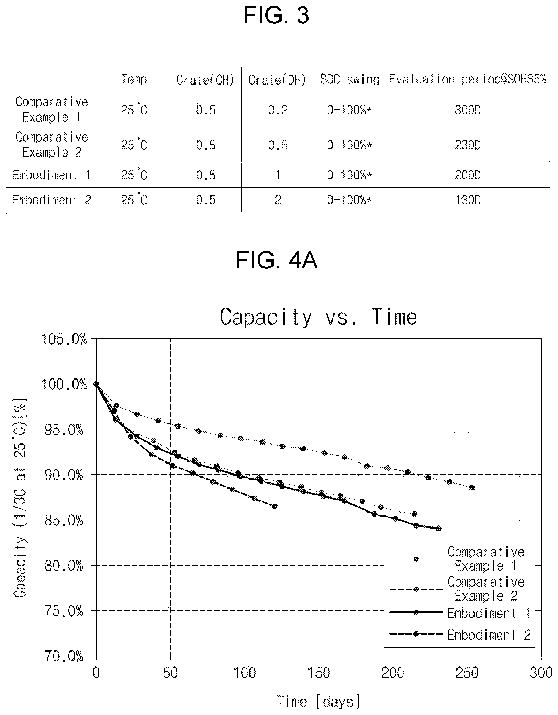 Patent US12422496 Figure 2 – Secondary battery life evaluation device and method thereof
