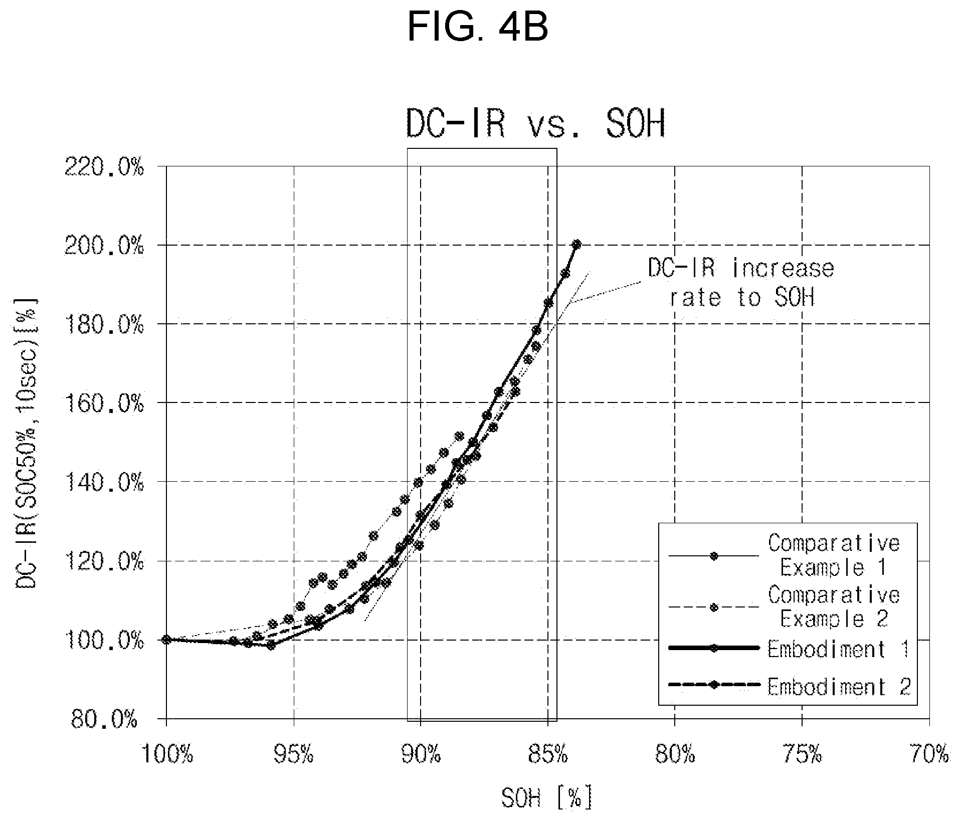 Patent US12422496 Figure 3 – Secondary battery life evaluation device and method thereof