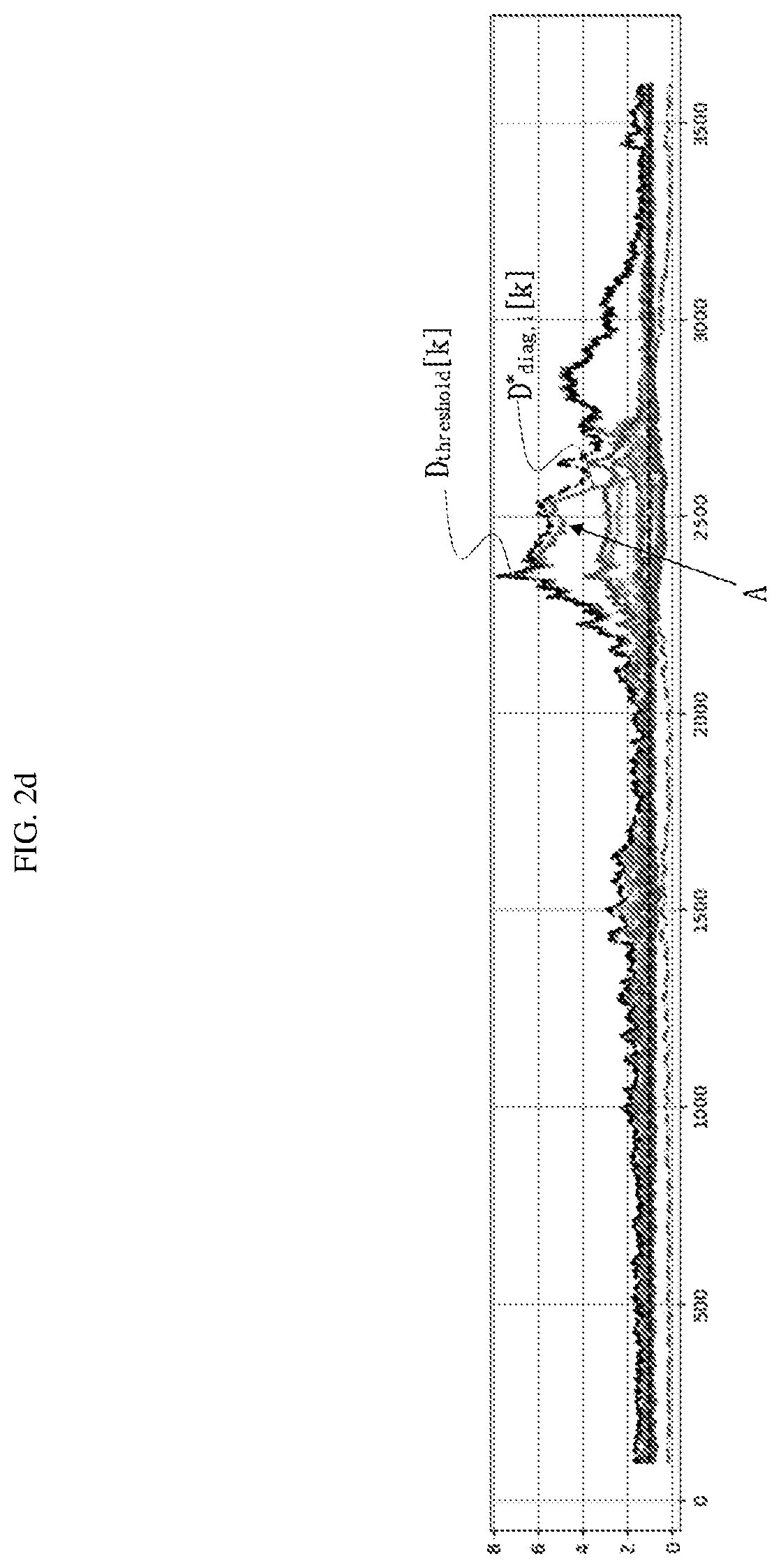 Patent US12422497 Figure 5 – Battery diagnosis apparatus, battery diagnosis method, battery pack, and vehicle