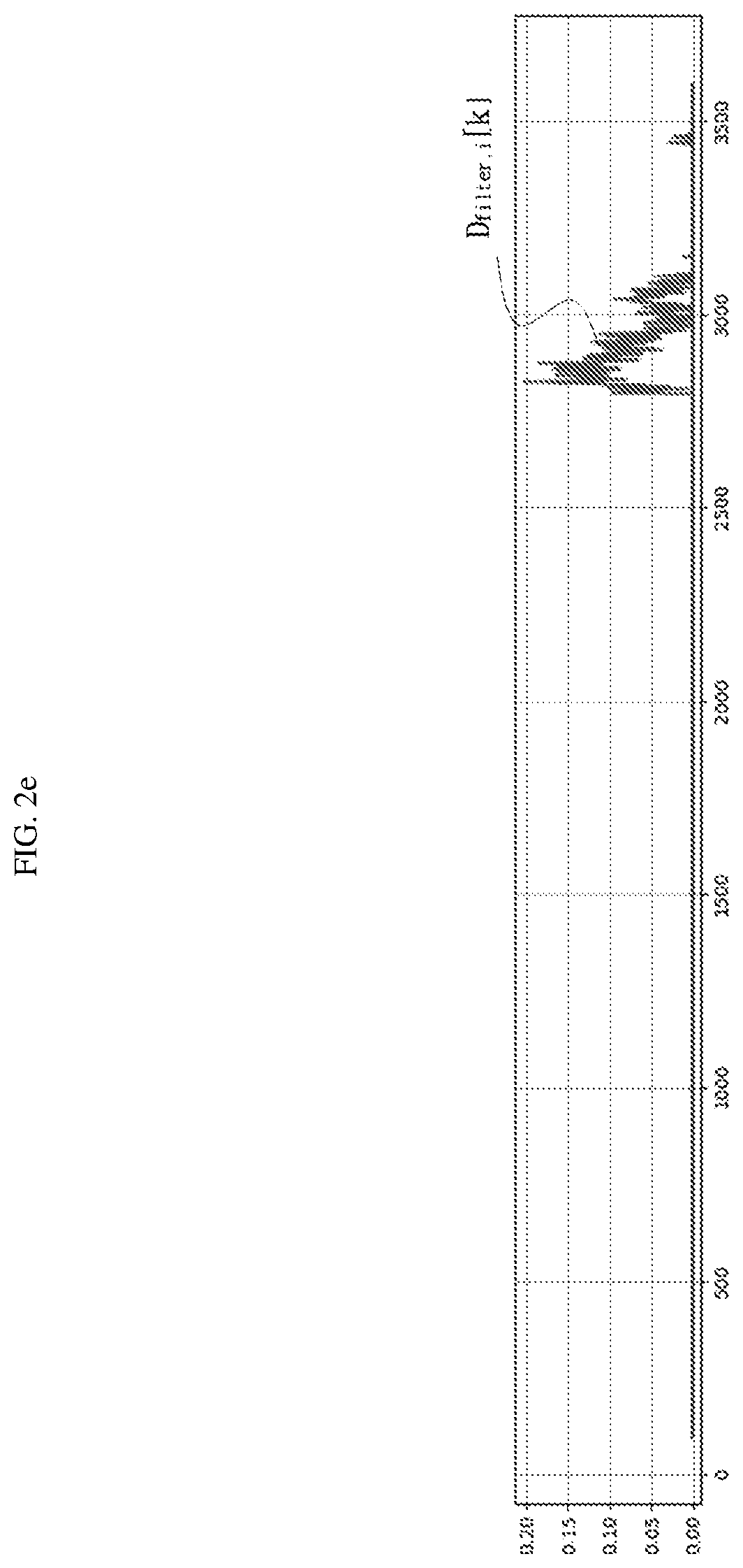 Patent US12422497 Figure 6 – Battery diagnosis apparatus, battery diagnosis method, battery pack, and vehicle