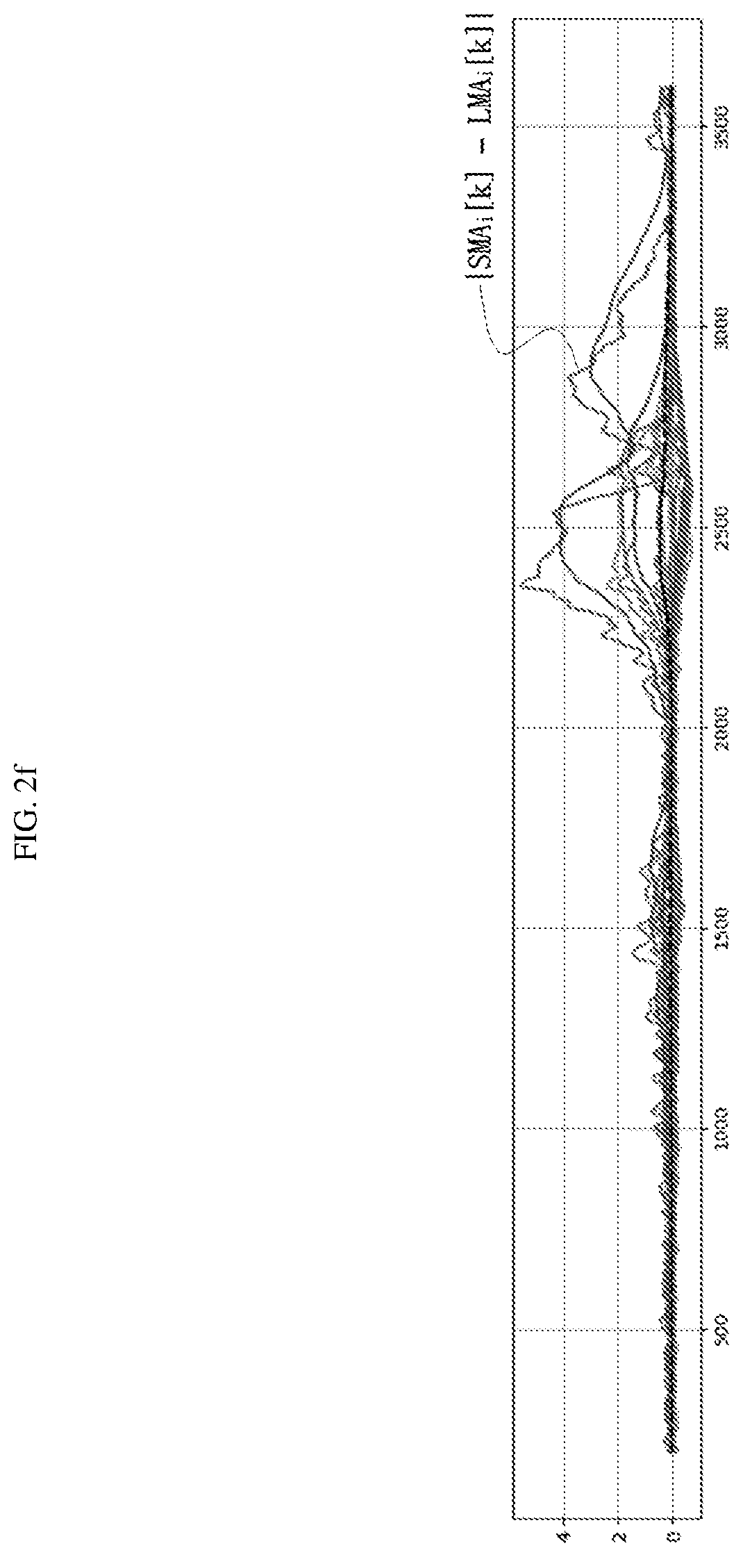 Patent US12422497 Figure 7 – Battery diagnosis apparatus, battery diagnosis method, battery pack, and vehicle