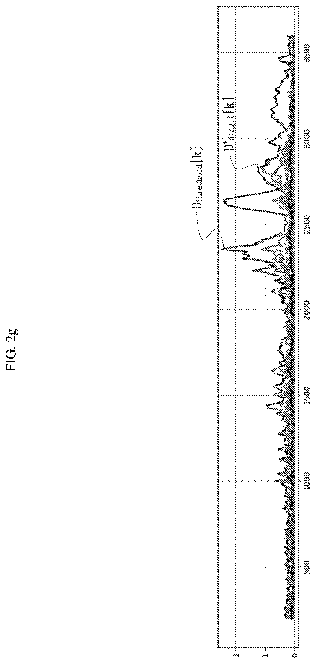 Patent US12422497 Figure 8 – Battery diagnosis apparatus, battery diagnosis method, battery pack, and vehicle