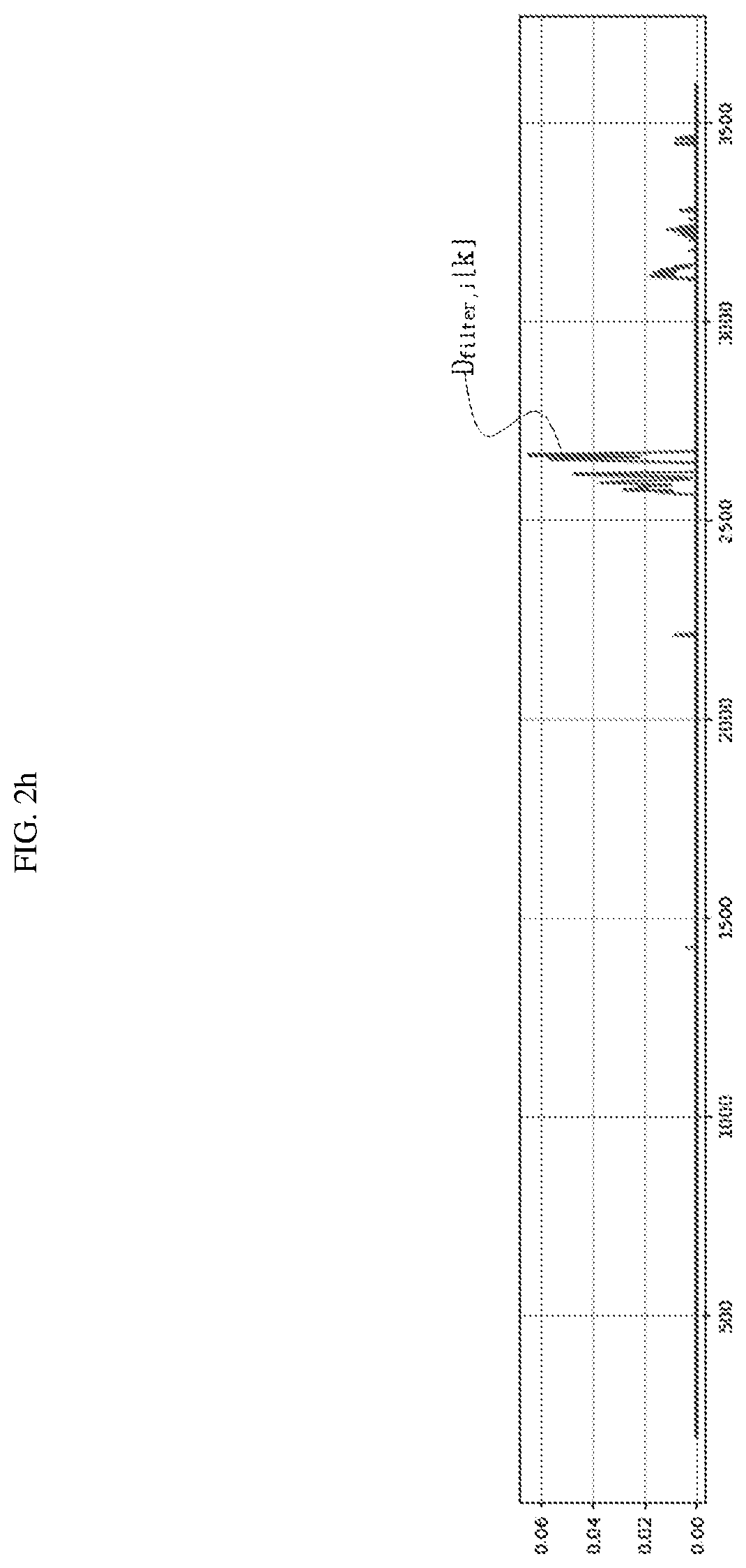 Patent US12422497 Figure 9 – Battery diagnosis apparatus, battery diagnosis method, battery pack, and vehicle