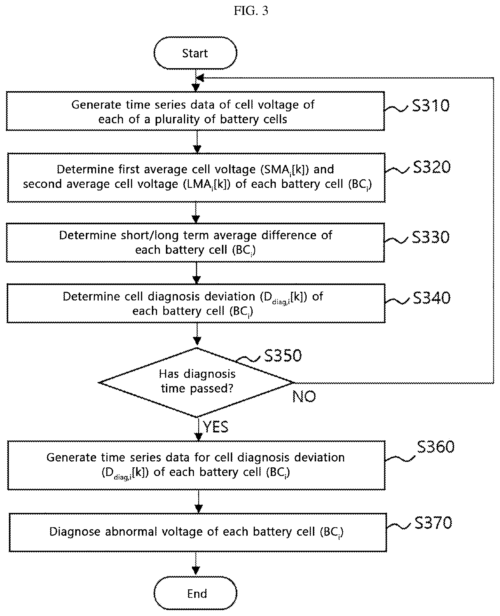 Patent US12422497 Figure 10 – Battery diagnosis apparatus, battery diagnosis method, battery pack, and vehicle