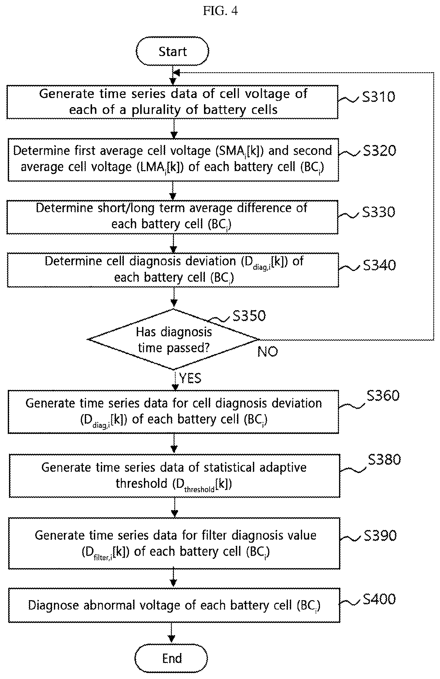 Patent US12422497 Figure 11 – Battery diagnosis apparatus, battery diagnosis method, battery pack, and vehicle