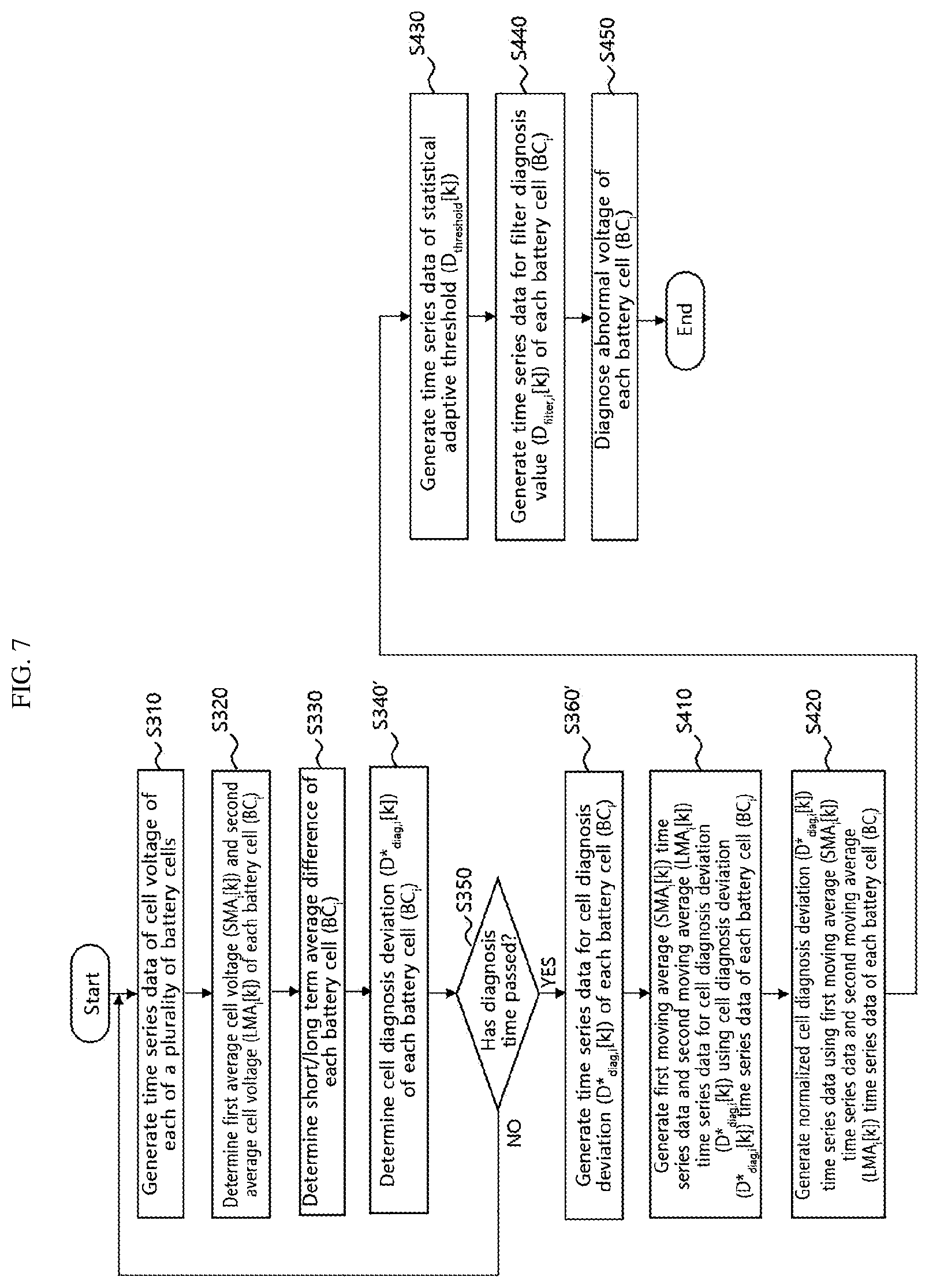 Patent US12422497 Figure 14 – Battery diagnosis apparatus, battery diagnosis method, battery pack, and vehicle