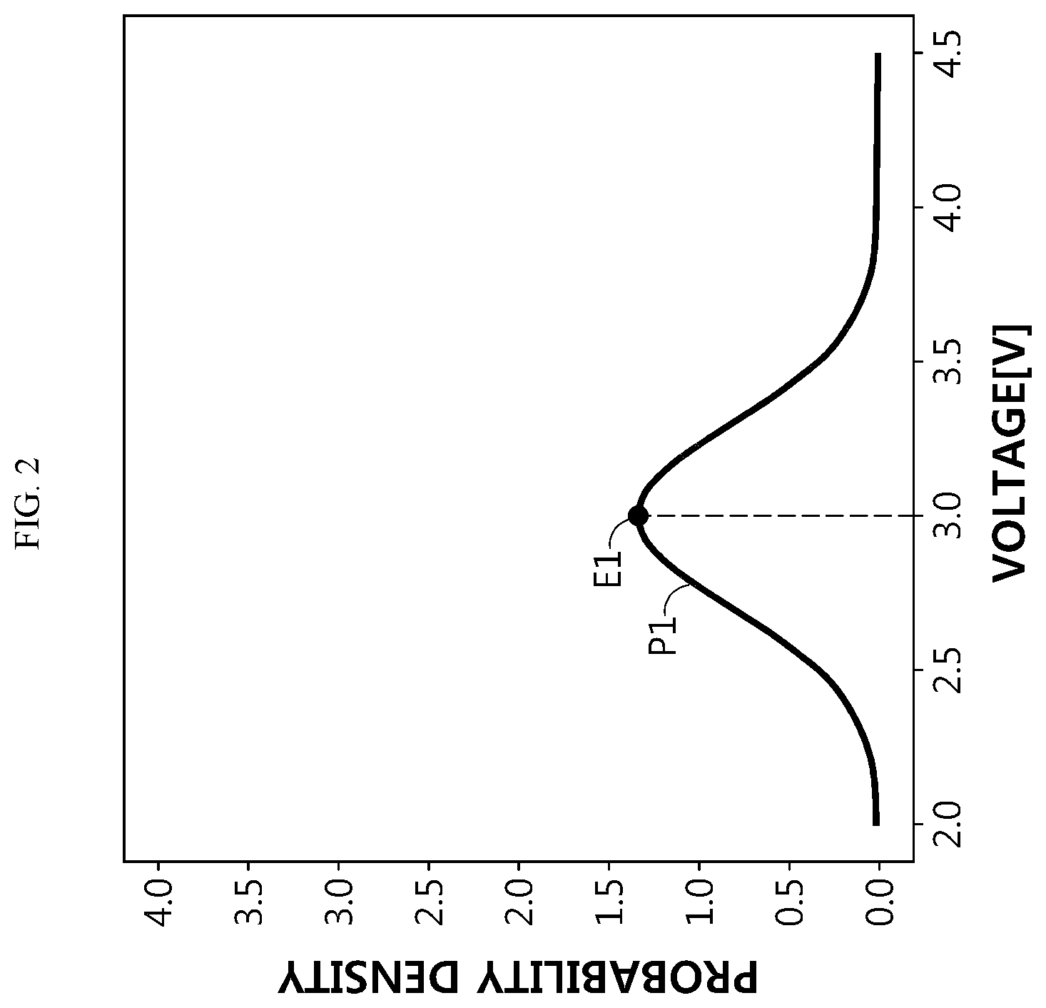 Patent US12422498 Figure 2 – Apparatus and method for diagnosing state of battery