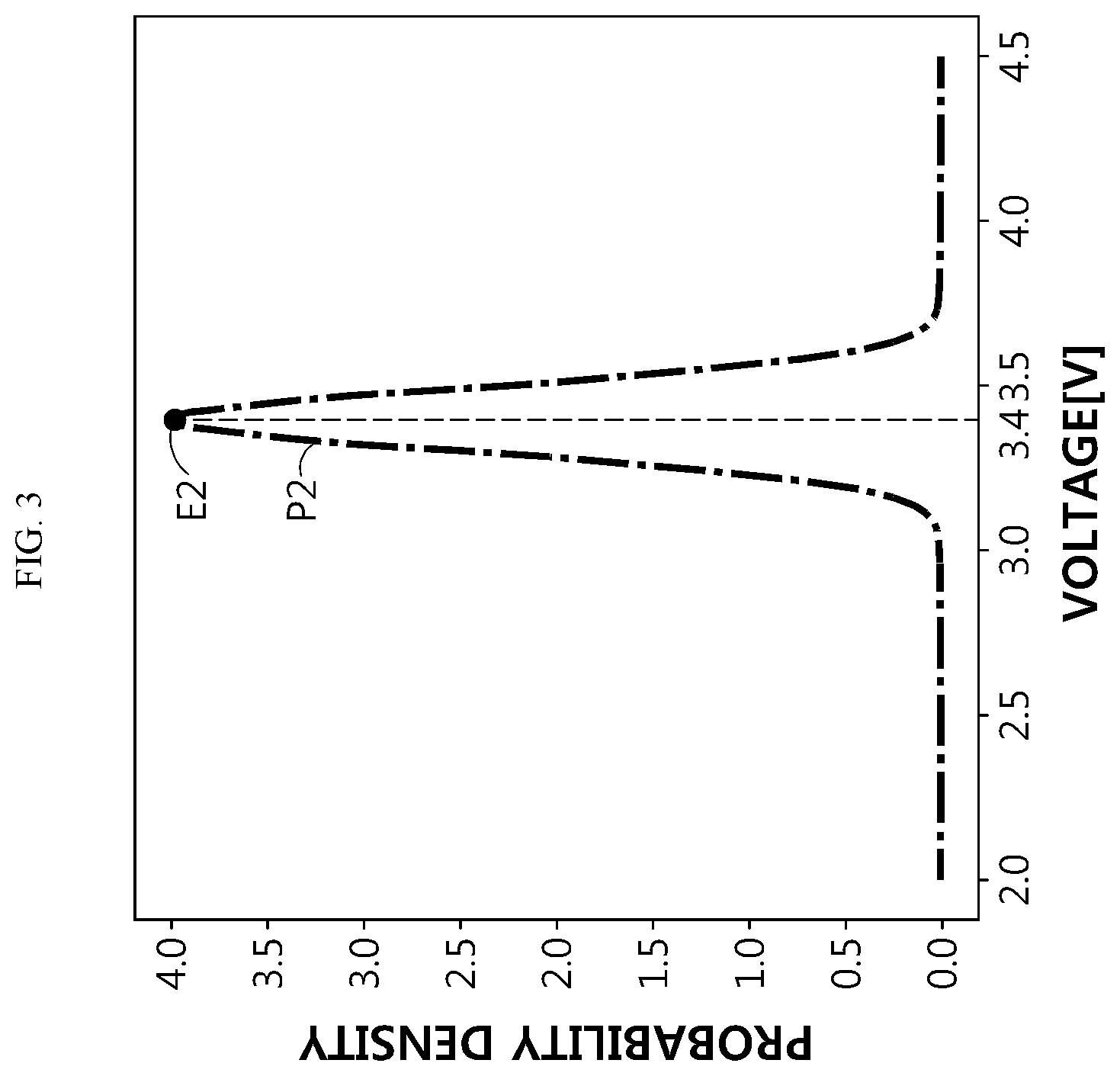 Patent US12422498 Figure 3 – Apparatus and method for diagnosing state of battery