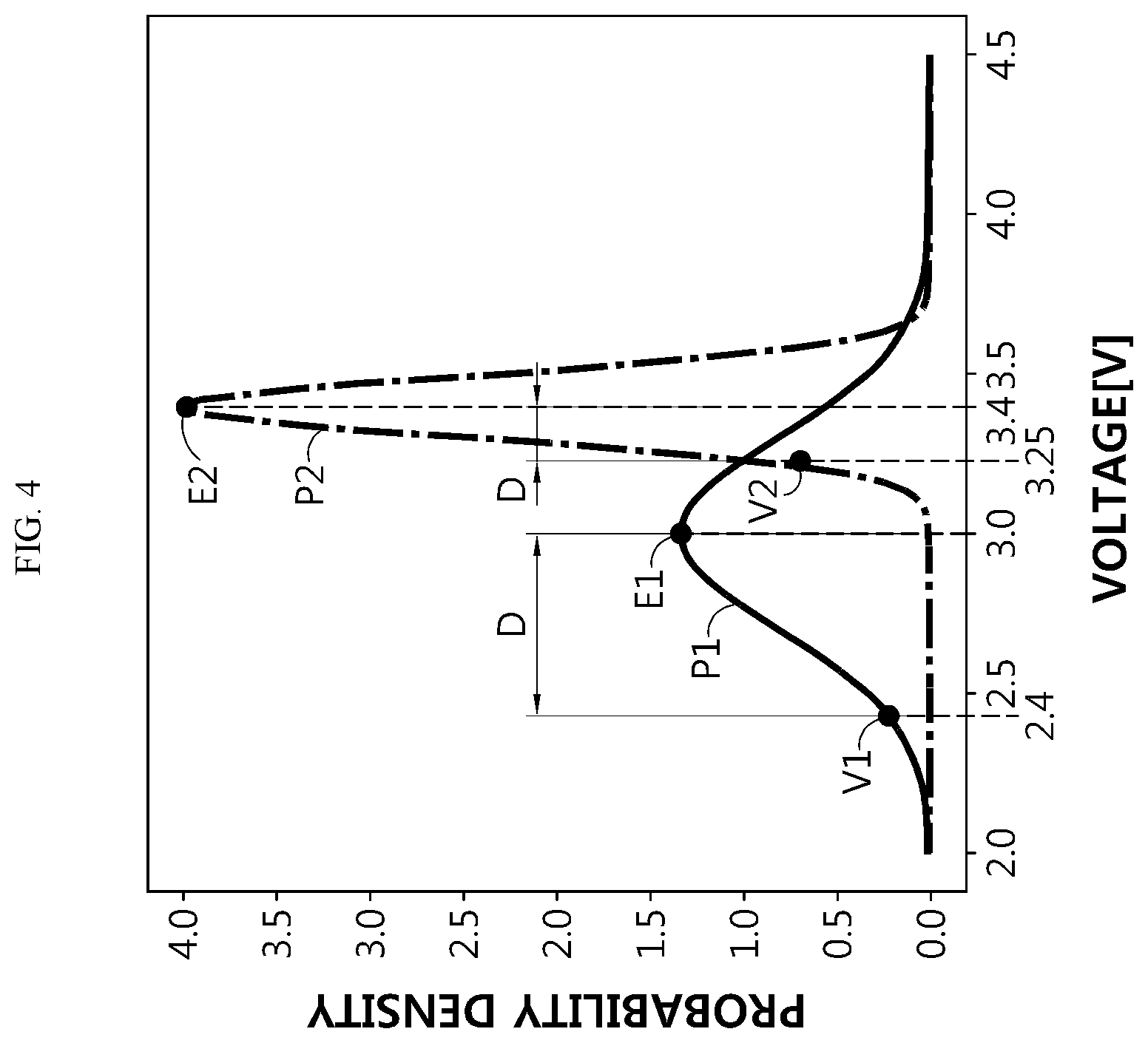 Patent US12422498 Figure 4 – Apparatus and method for diagnosing state of battery