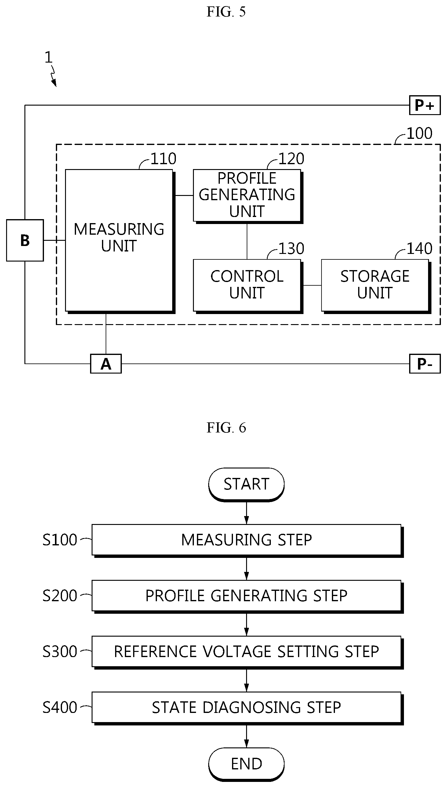 Patent US12422498 Figure 5 – Apparatus and method for diagnosing state of battery
